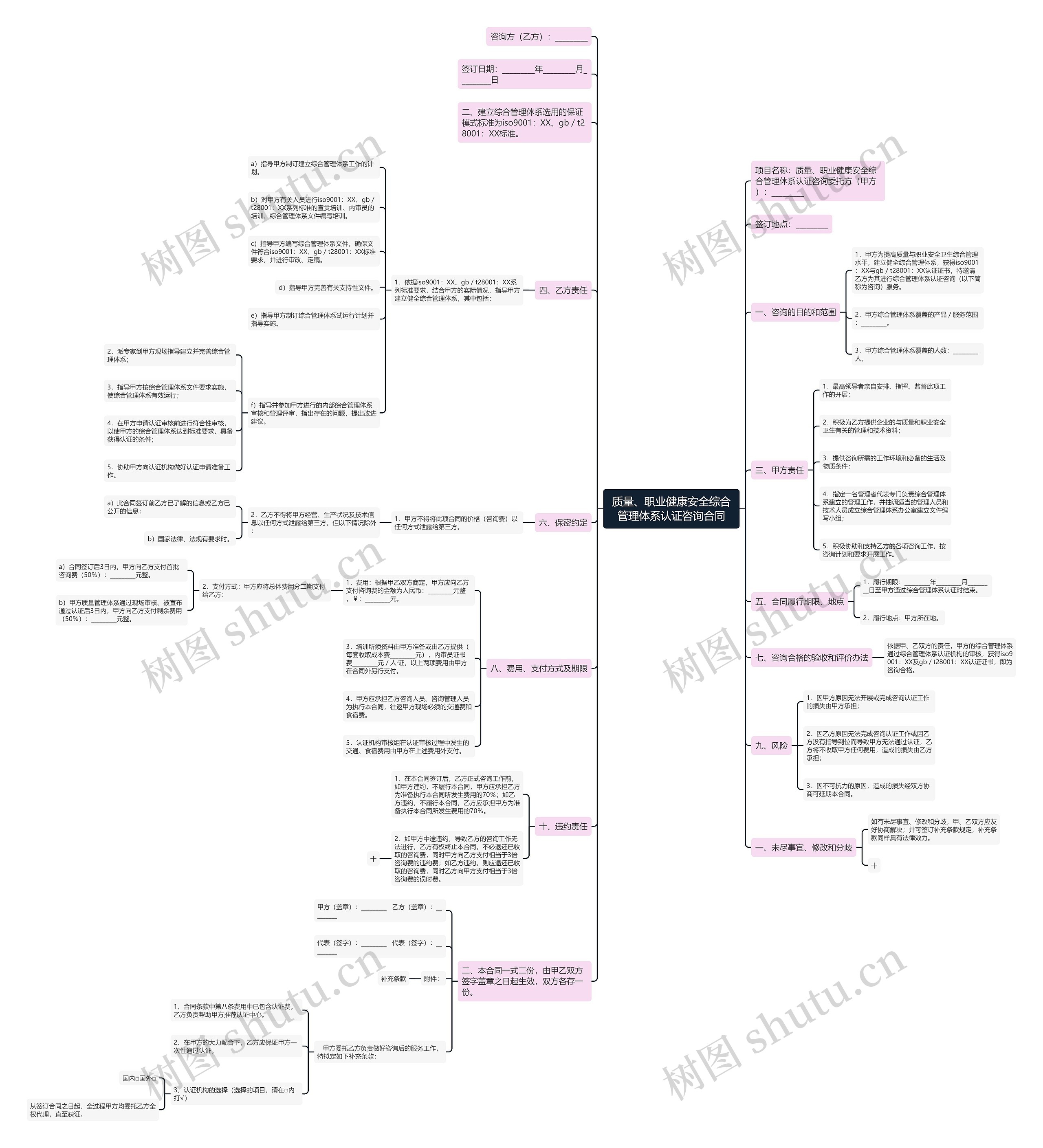 质量、职业健康安全综合管理体系认证咨询合同