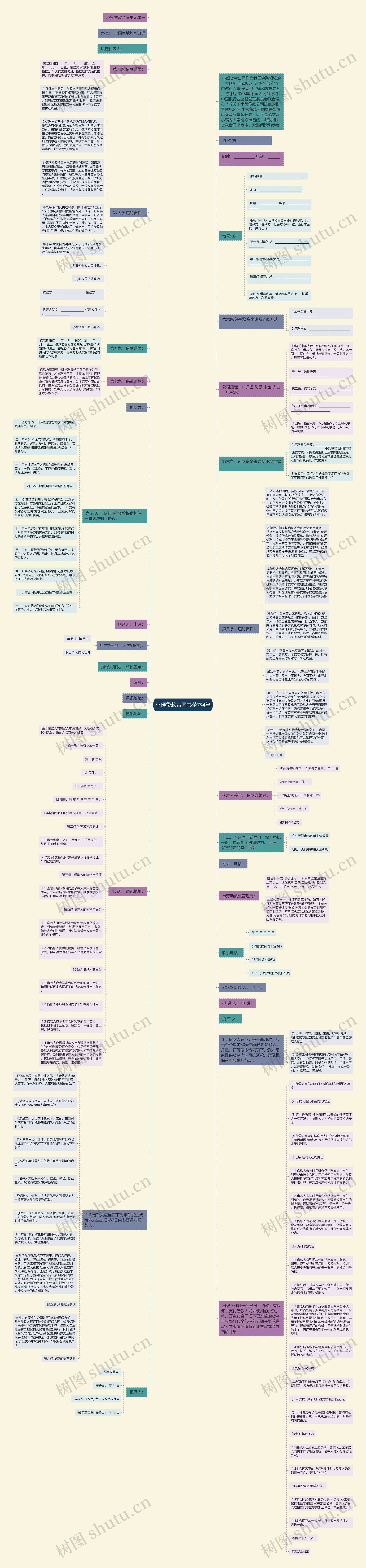 小额贷款合同书范本4篇思维导图