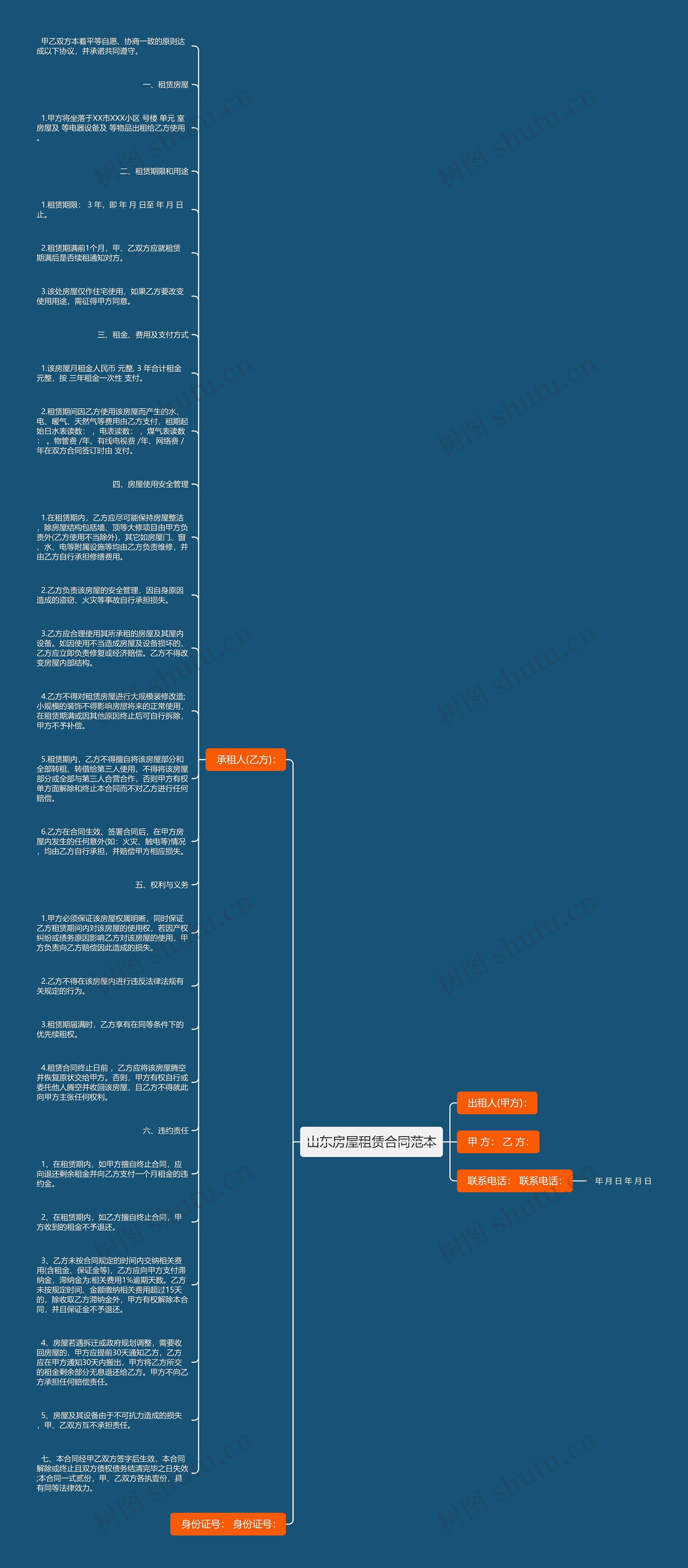 山东房屋租赁合同范本思维导图