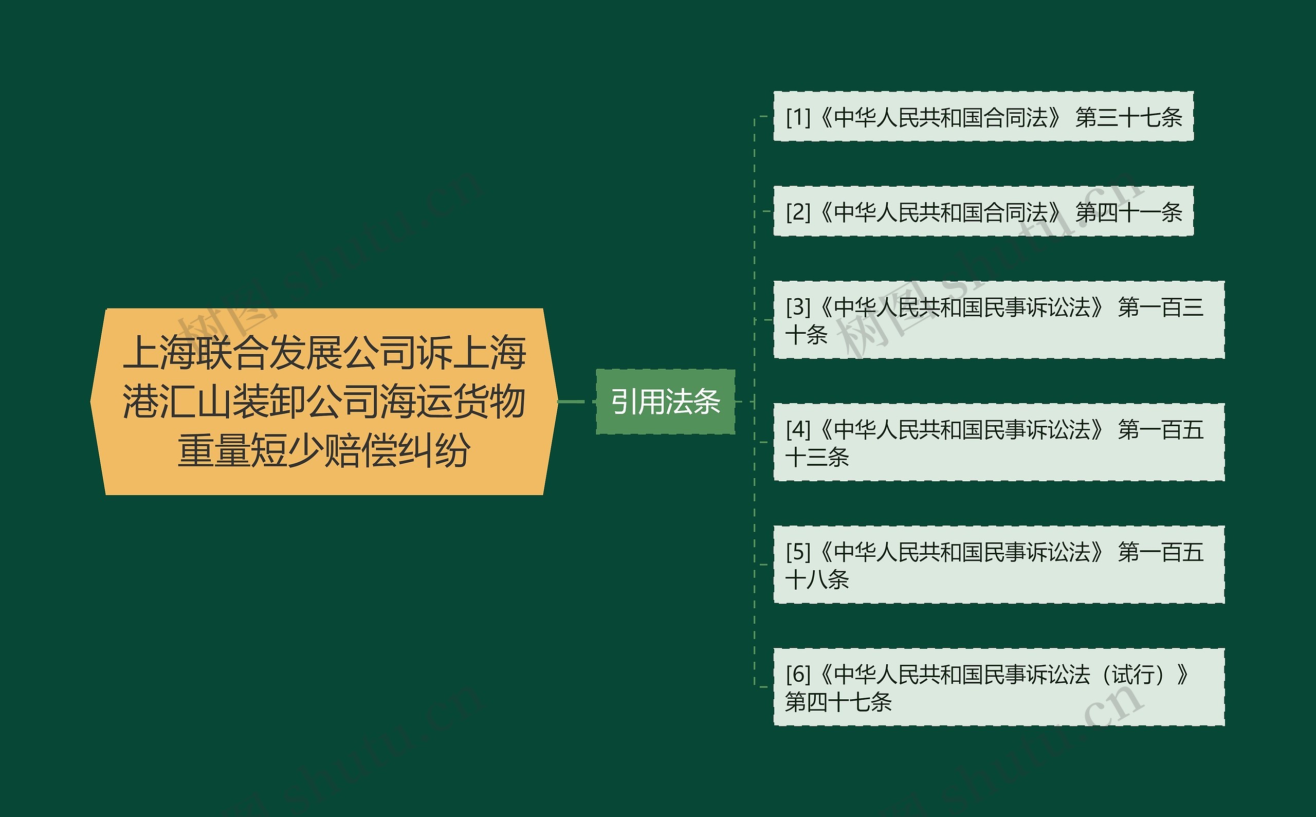 上海联合发展公司诉上海港汇山装卸公司海运货物重量短少赔偿纠纷思维导图