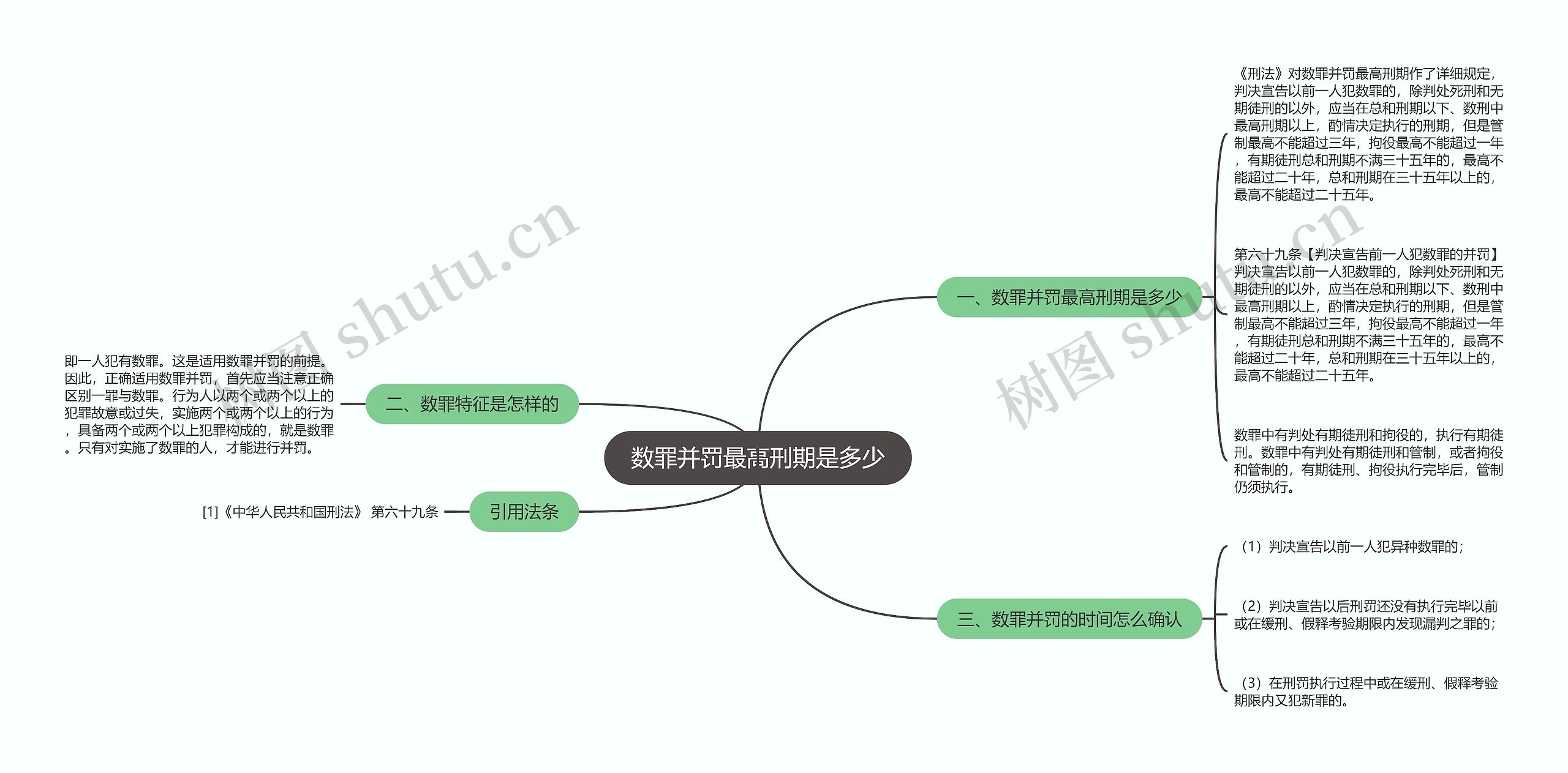 数罪并罚最高刑期是多少思维导图