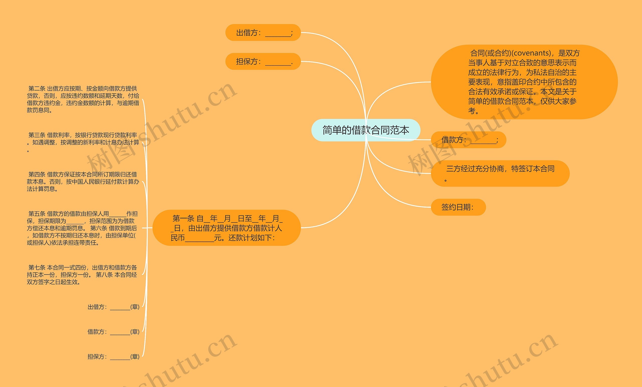 简单的借款合同范本思维导图