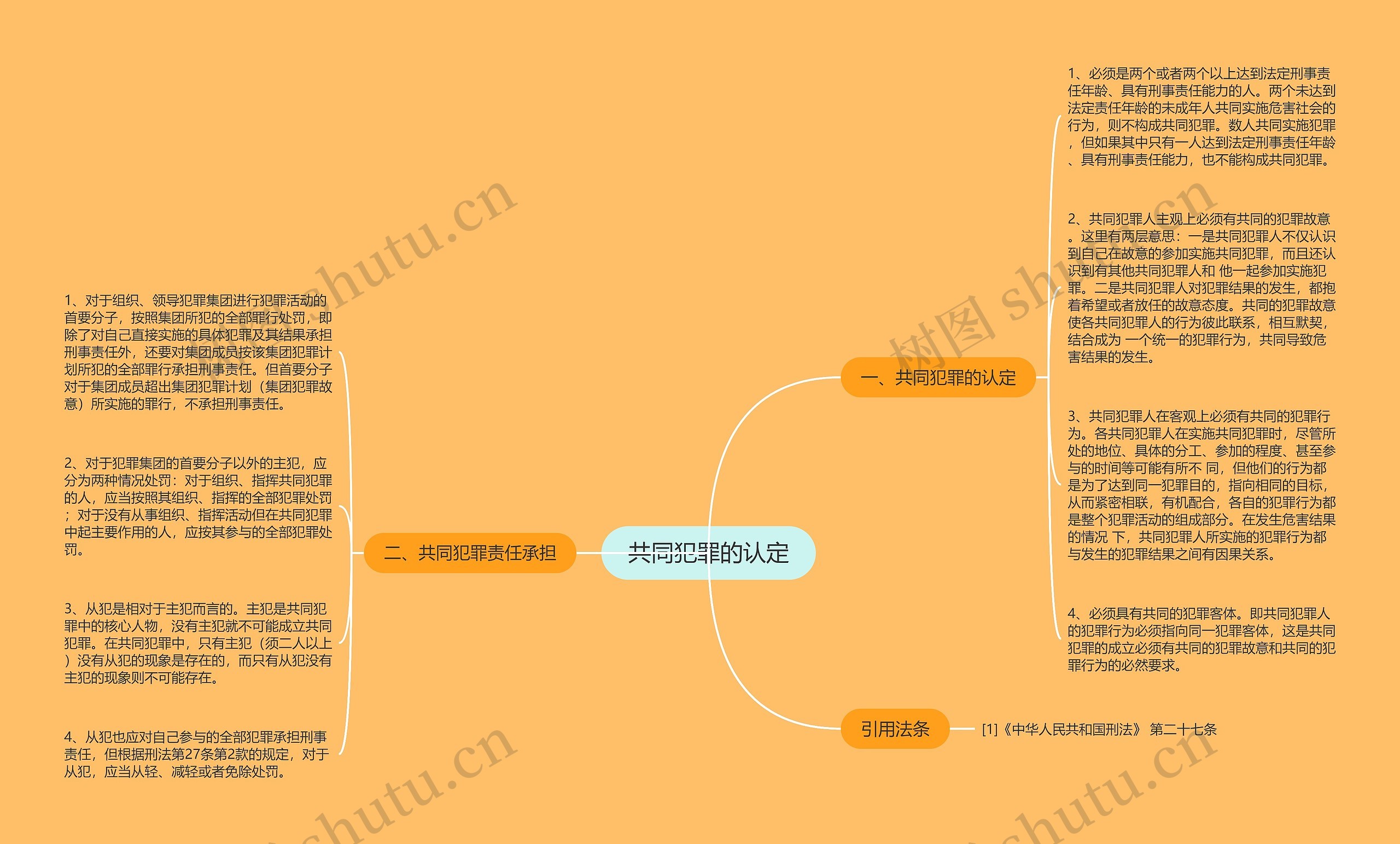 共同犯罪的认定思维导图