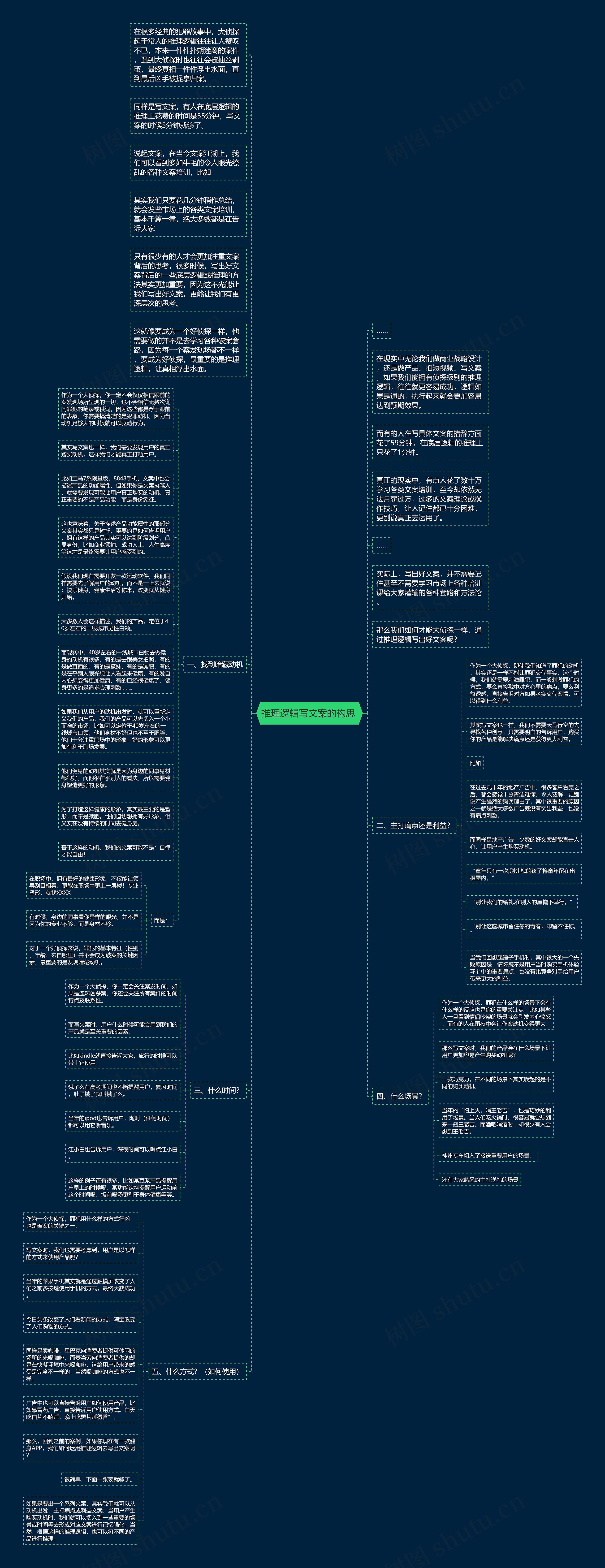 推理逻辑写文案的构思 思维导图