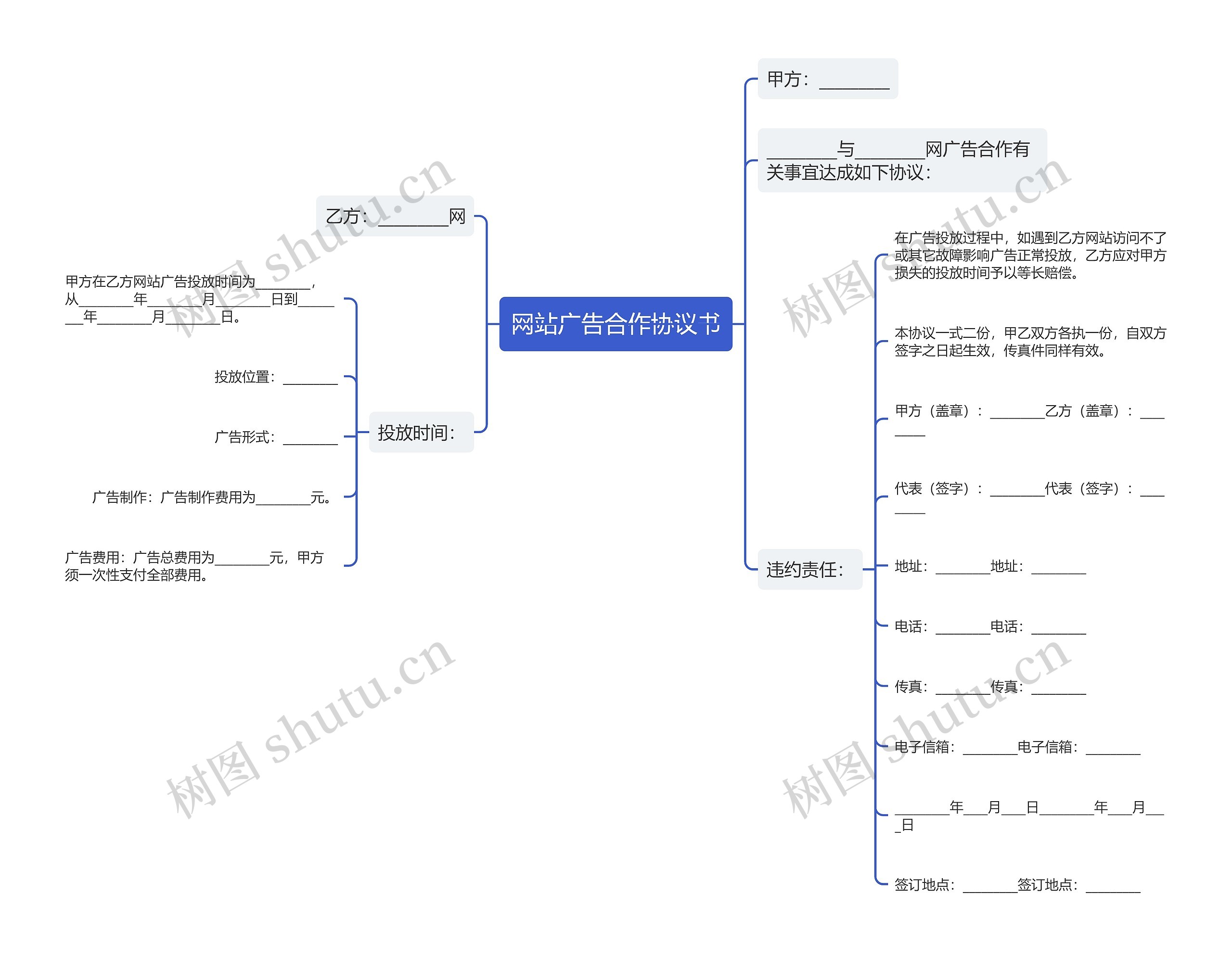 网站广告合作协议书思维导图