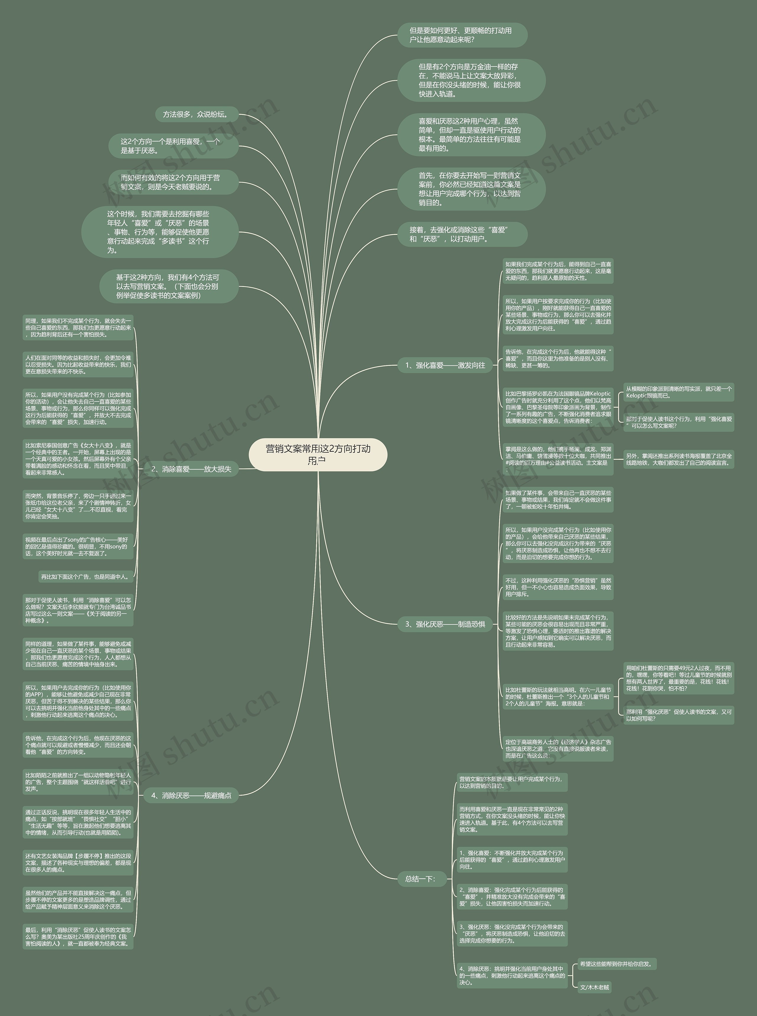 营销文案常用这2方向打动用户 思维导图