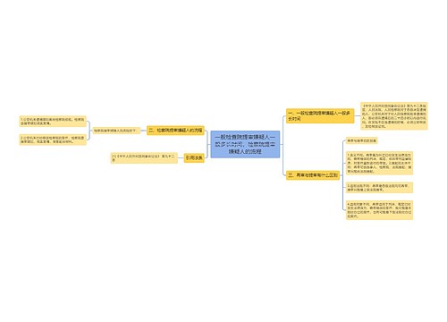 一般检查院提审嫌疑人一般多长时间,检察院提审嫌疑人的流程 一般检查院提审嫌疑人一般多长时间,检察院提审嫌疑人的流程