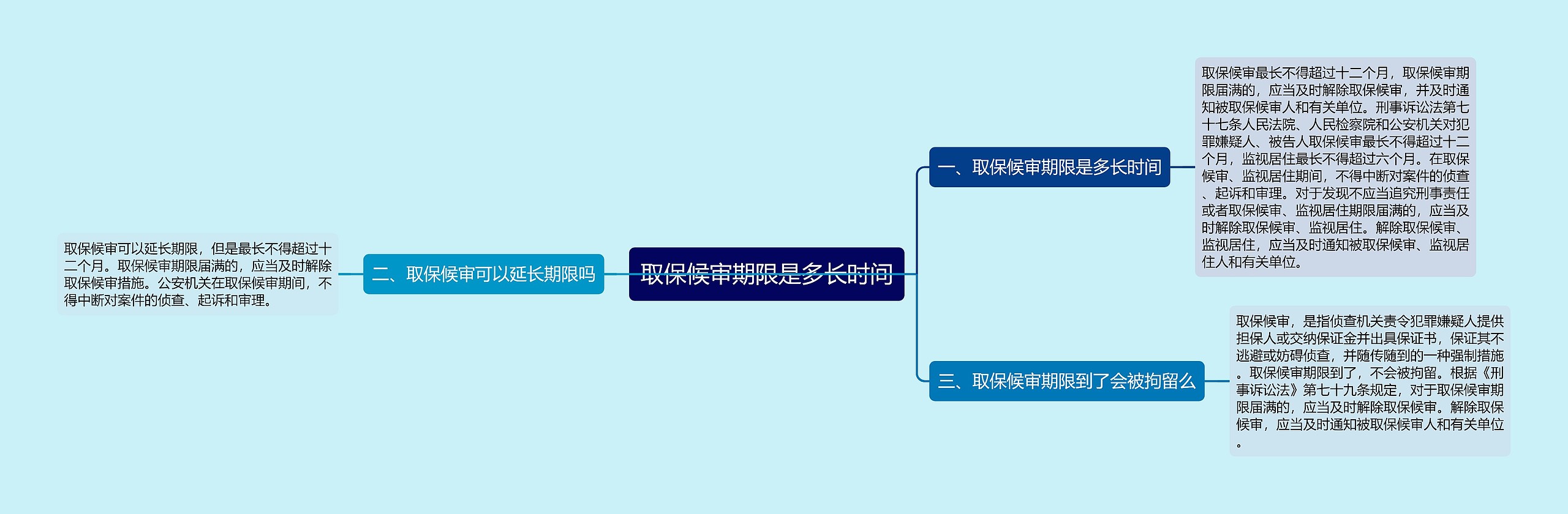 取保候审期限是多长时间 取保候审期限是多长时间
