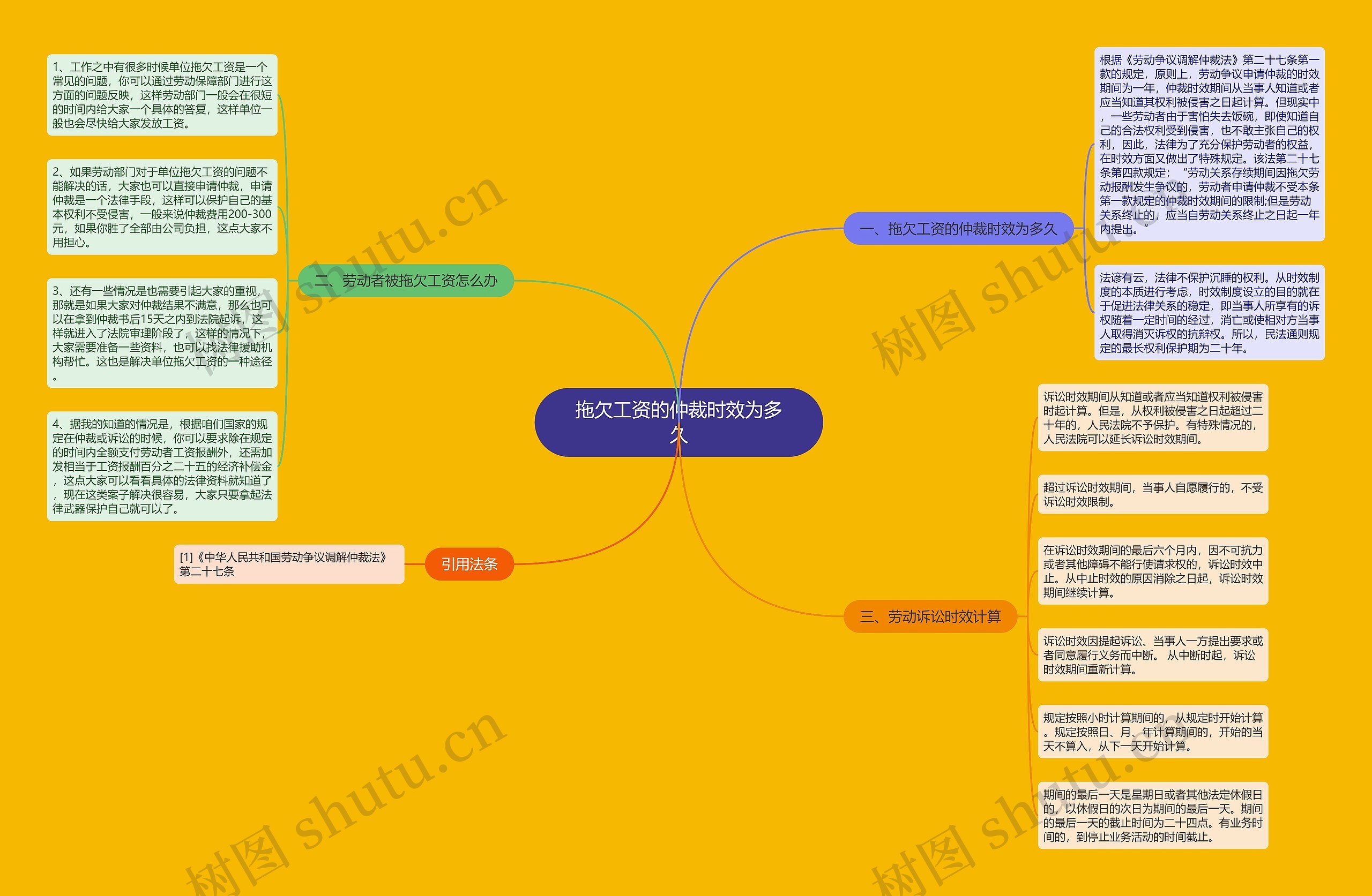 拖欠工资的仲裁时效为多久 拖欠工资的仲裁时效为多久