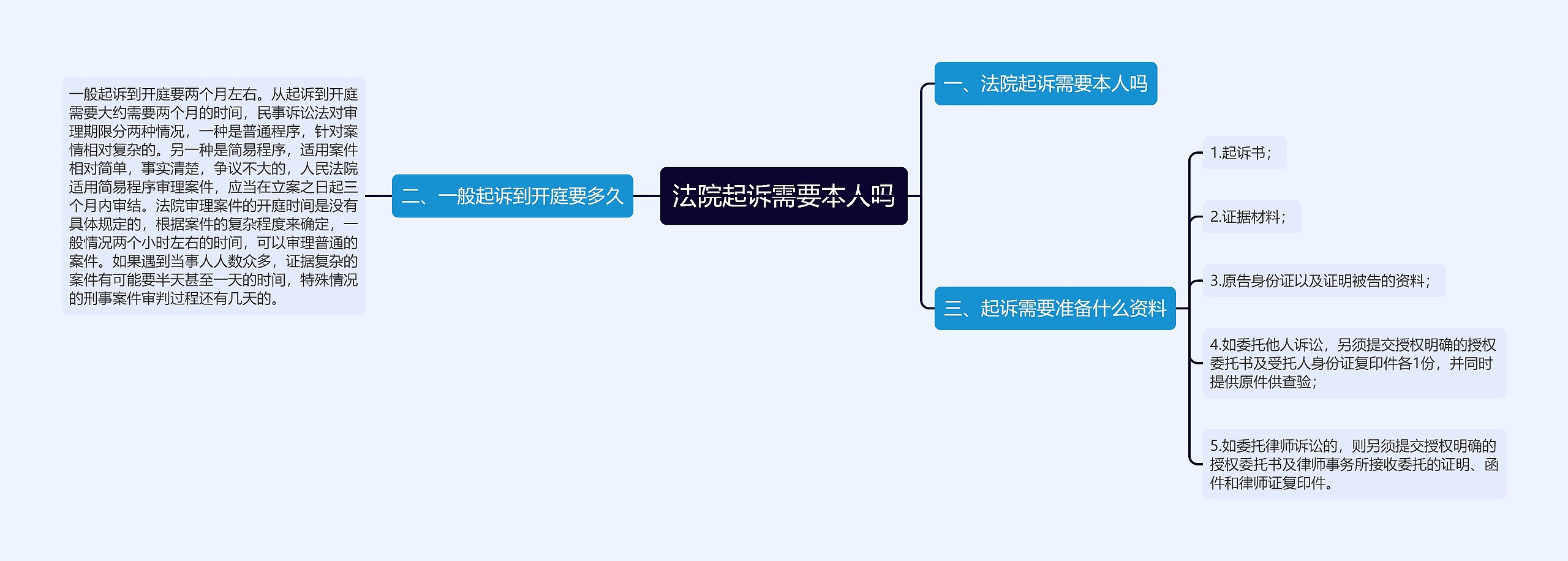 法院起诉需要本人吗