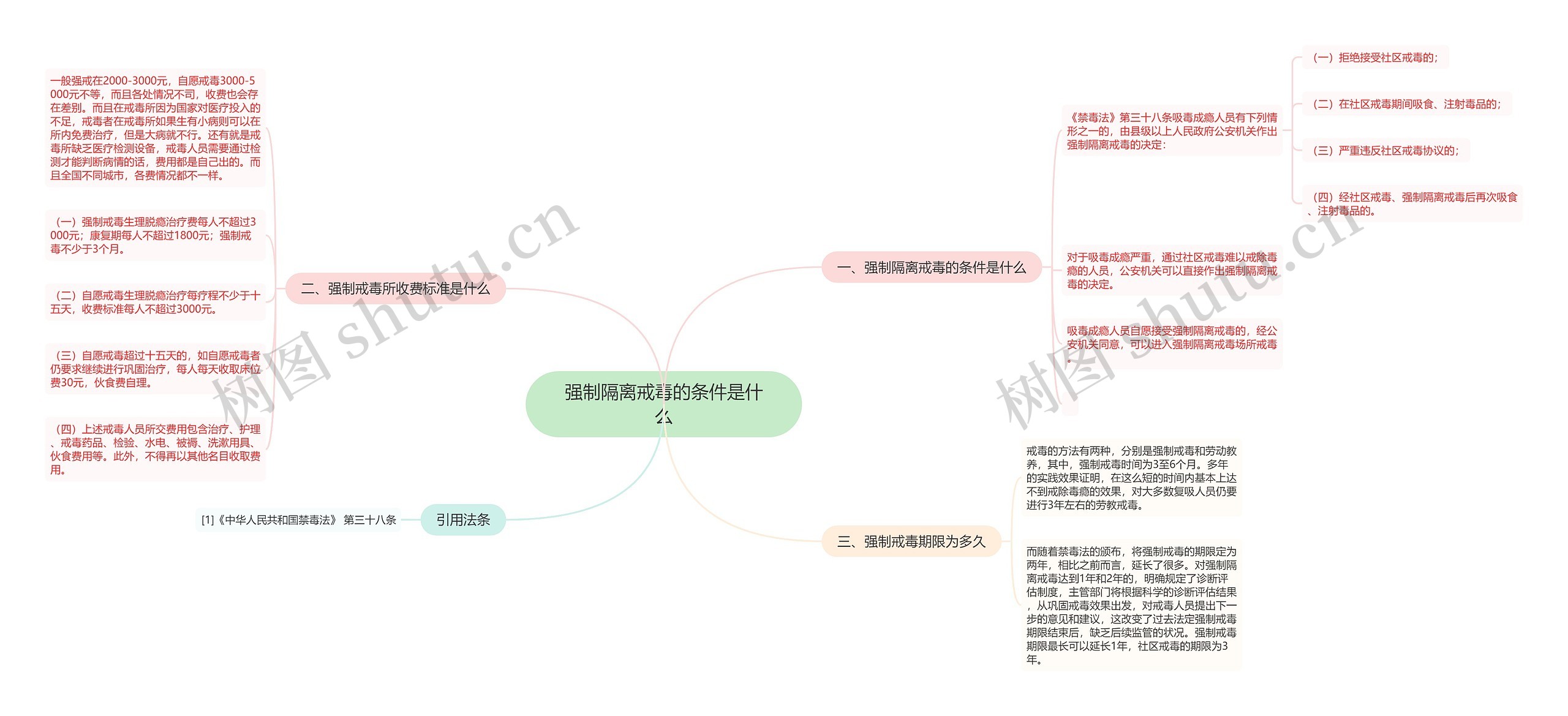 强制隔离戒毒的条件是什么思维导图