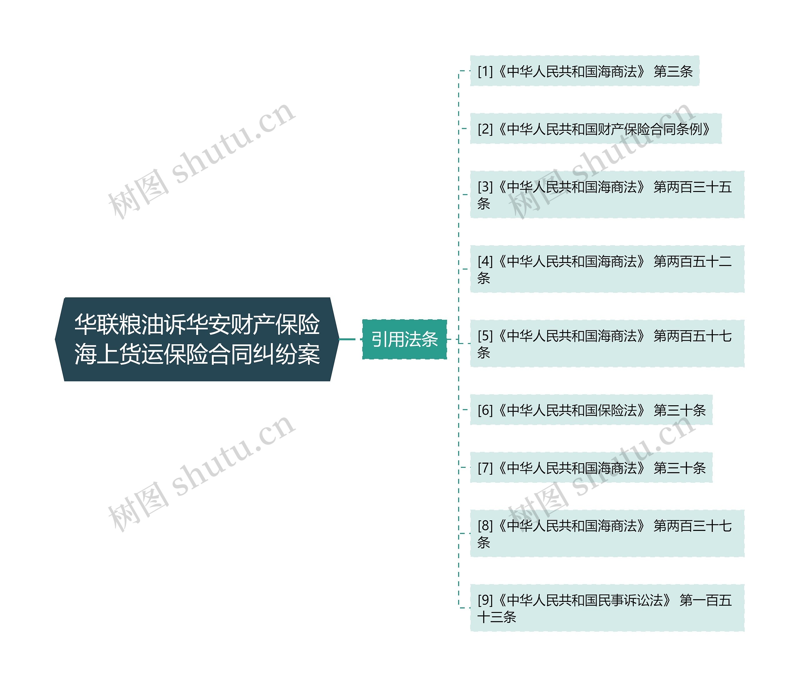 华联粮油诉华安财产保险海上货运保险合同纠纷案