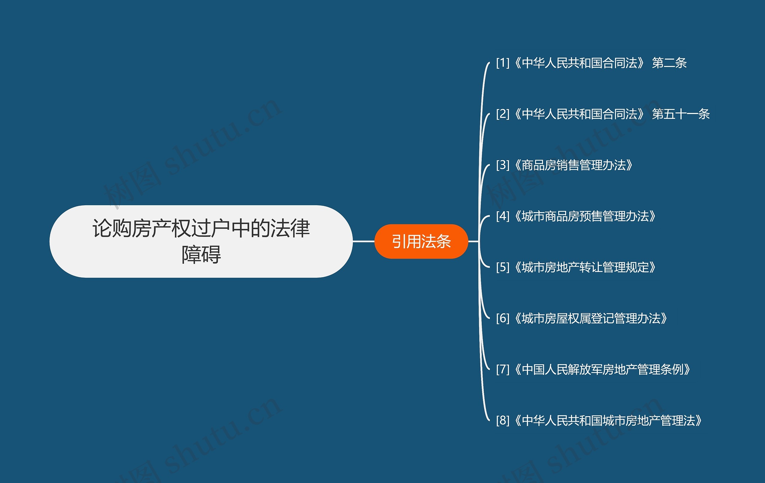 论购房产权过户中的法律障碍思维导图