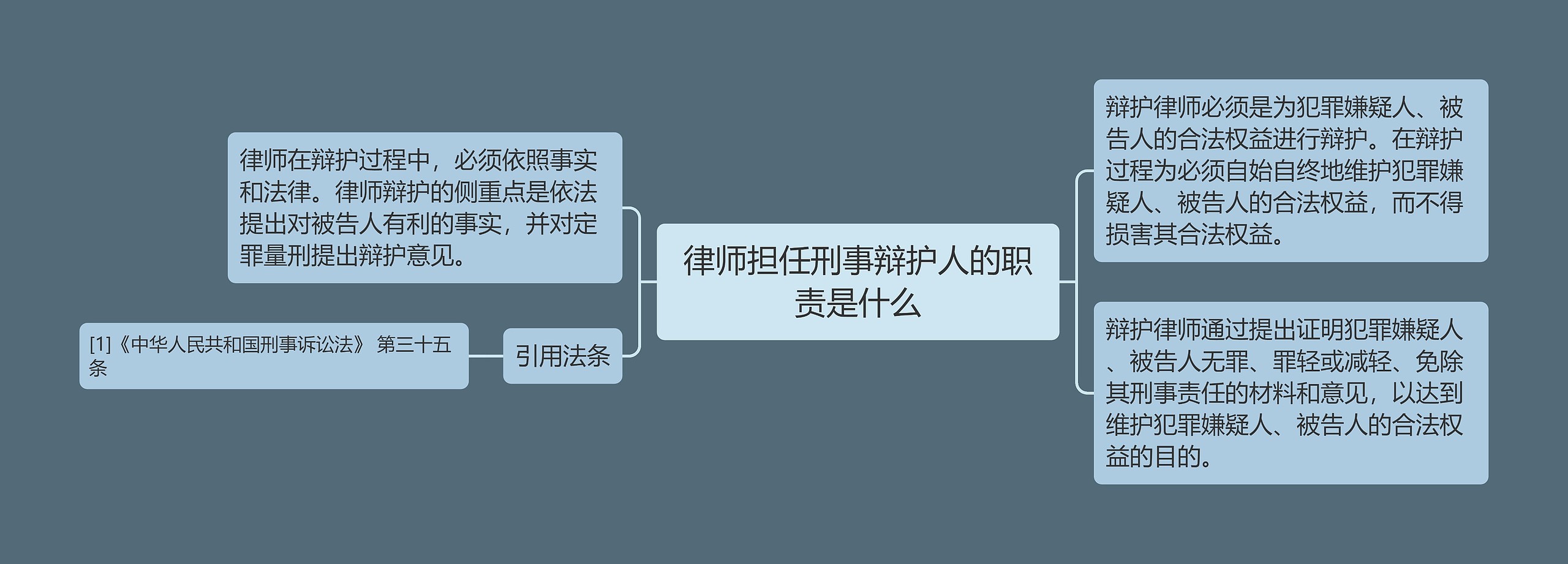 律师担任刑事辩护人的职责是什么