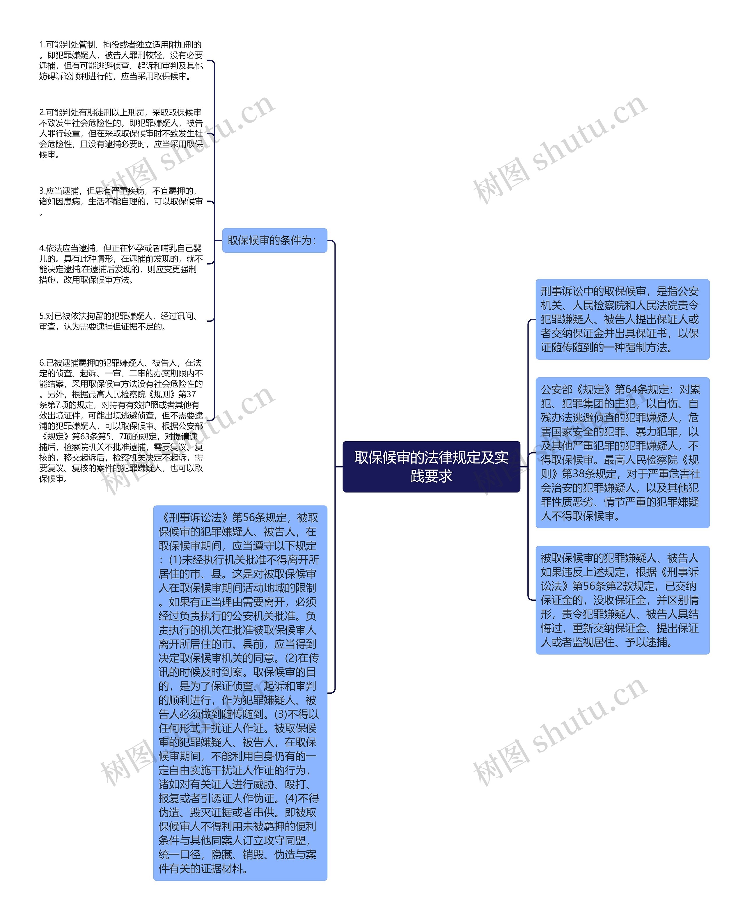 取保候审的法律规定及实践要求