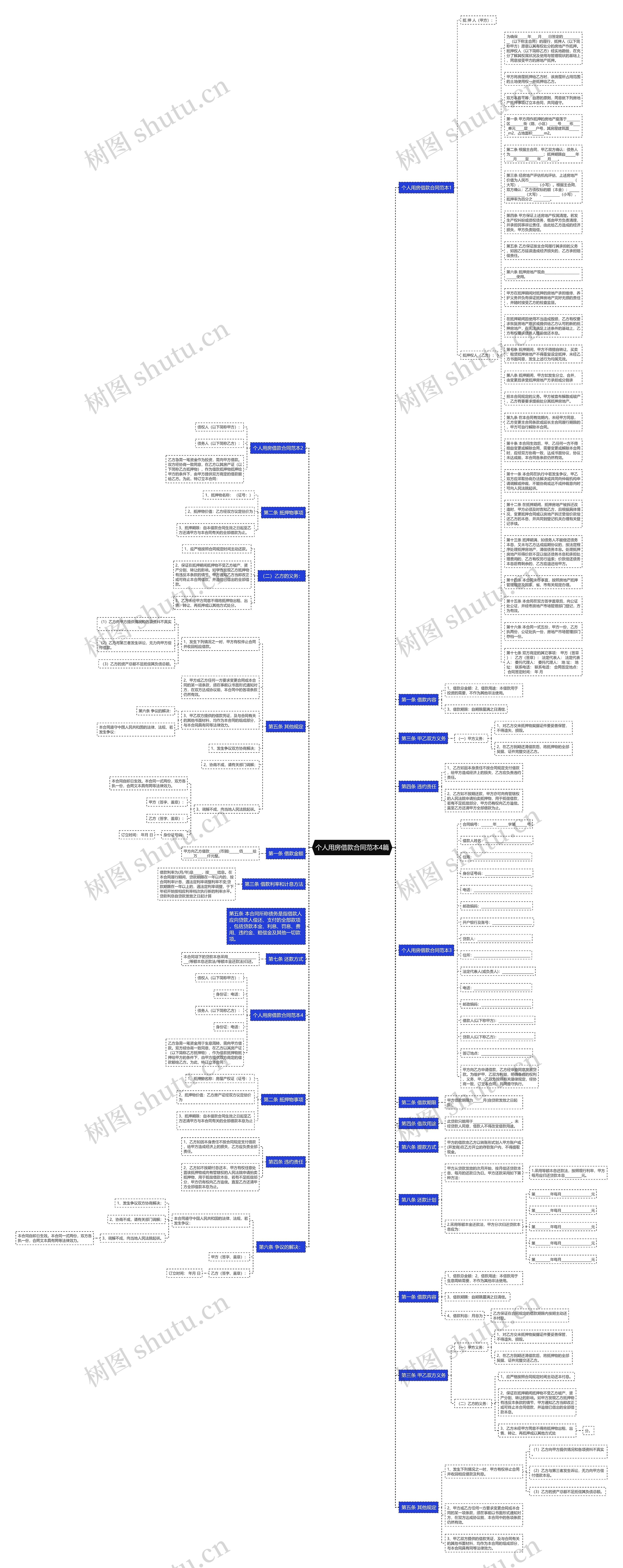 个人用房借款合同范本4篇思维导图