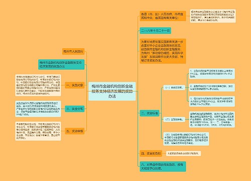 梅州市金融机构创新金融服务支持经济发展的奖励办法