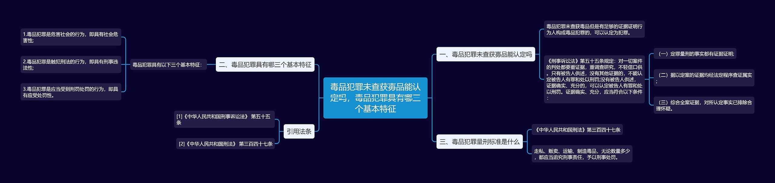 毒品犯罪未查获毐品能认定吗，毒品犯罪具有哪三个基本特征