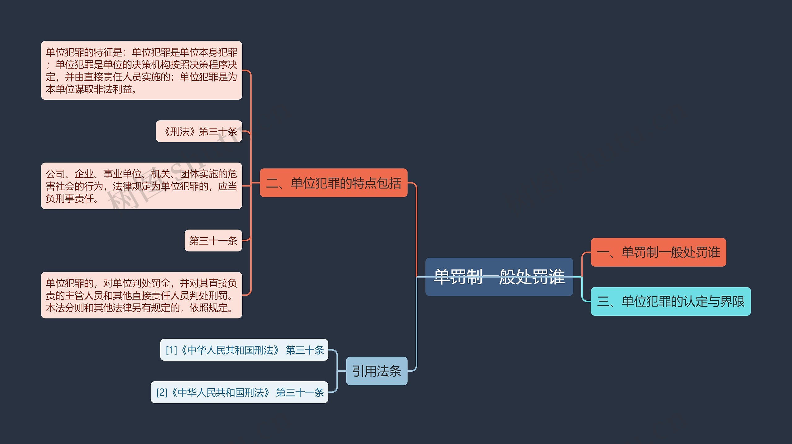 单罚制一般处罚谁 单罚制一般处罚谁