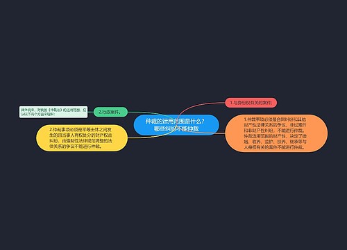 仲裁的运用范围是什么？哪些纠纷不能仲裁
