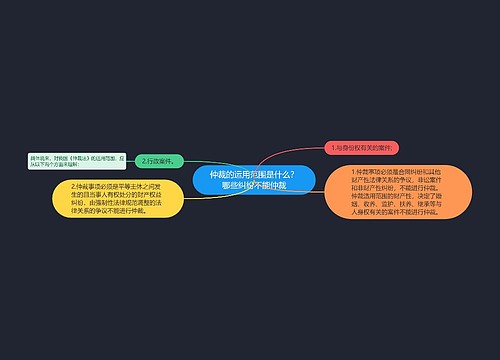 仲裁的运用范围是什么？哪些纠纷不能仲裁