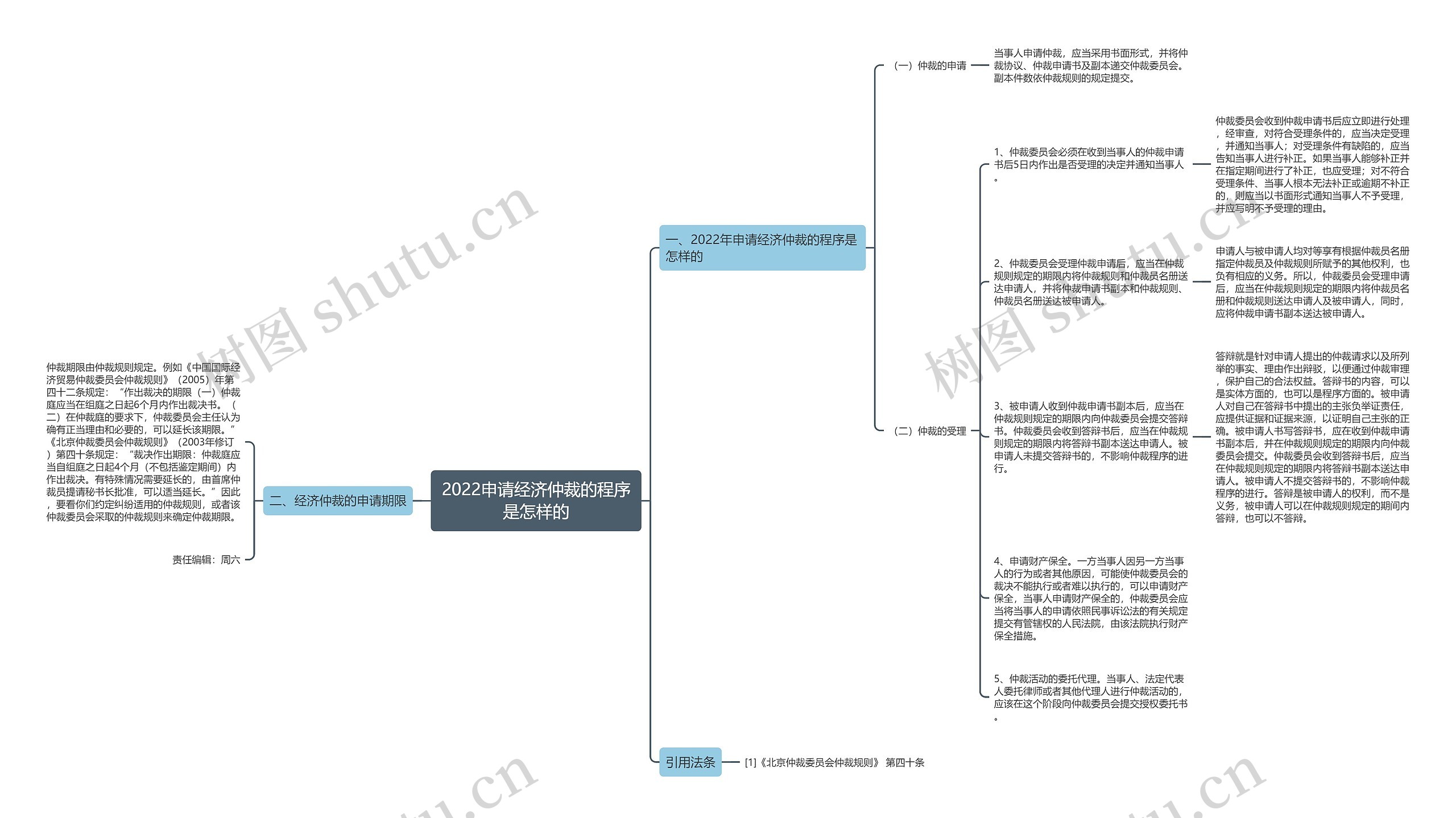 2022申请经济仲裁的程序是怎样的
