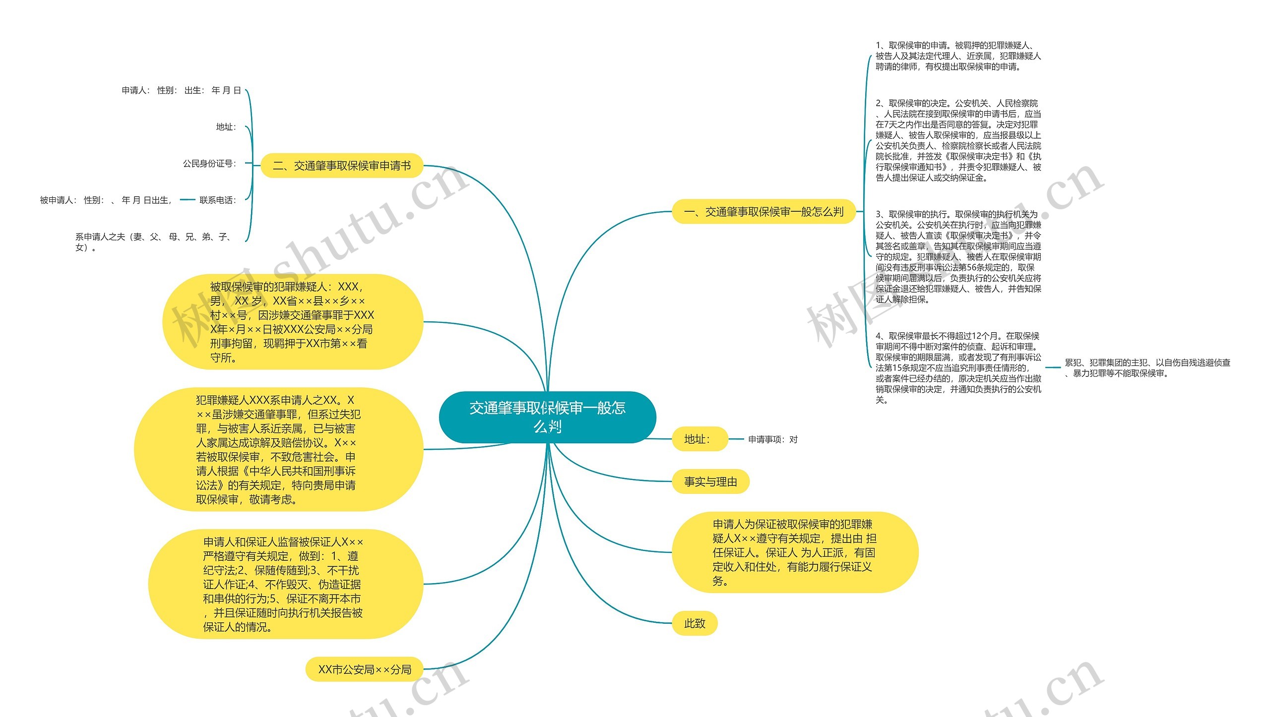 交通肇事取保候审一般怎么判