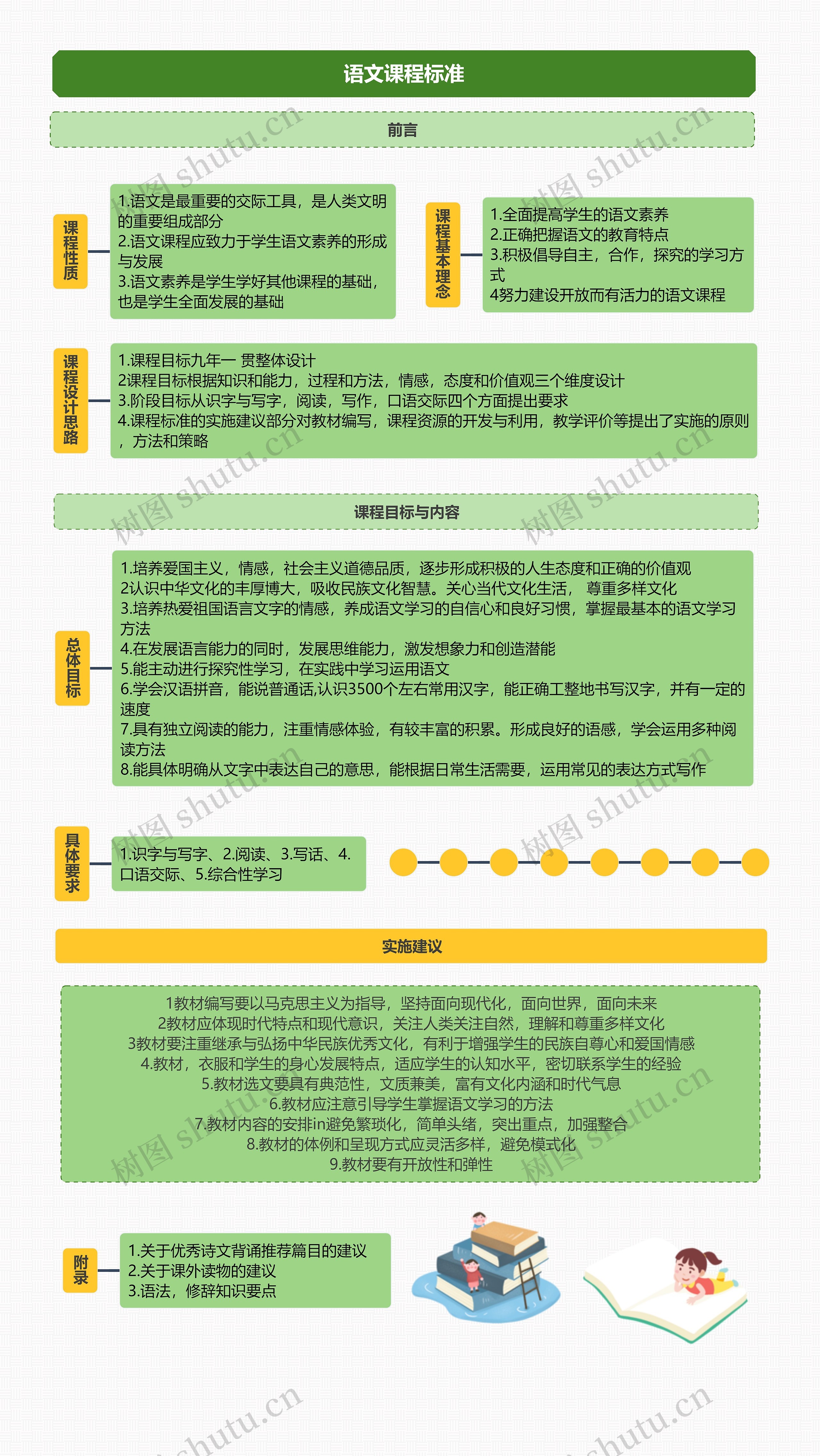 语文课程标准思维导图