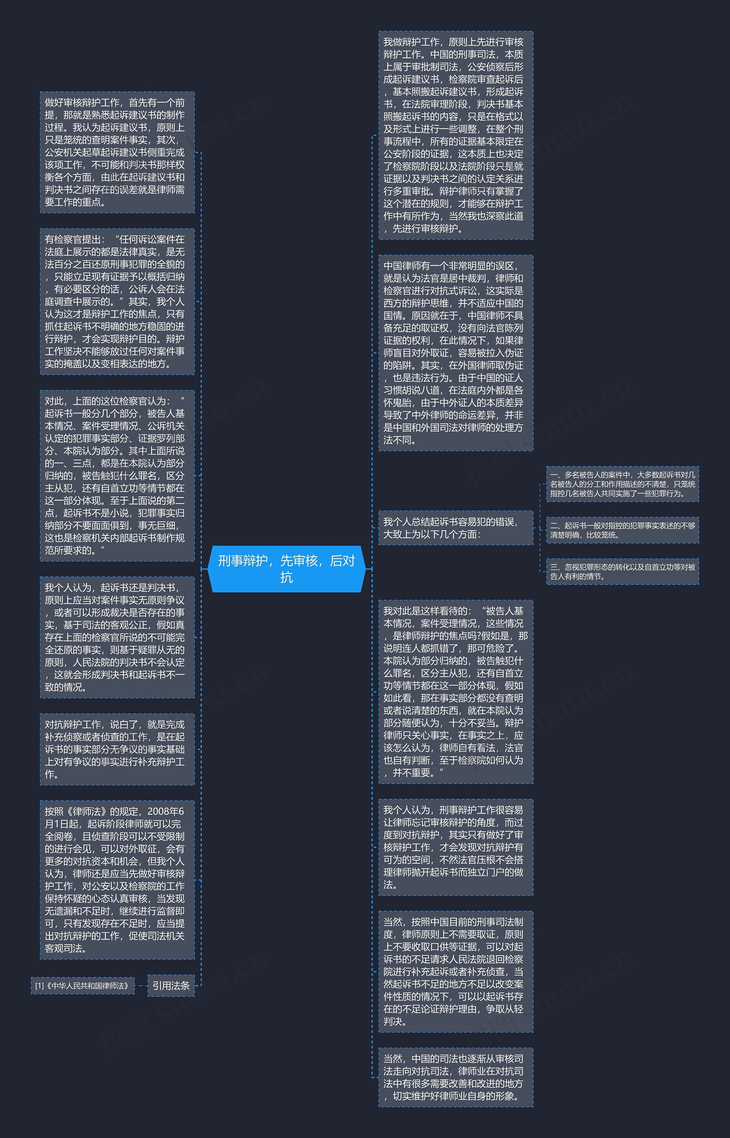 刑事辩护，先审核，后对抗
