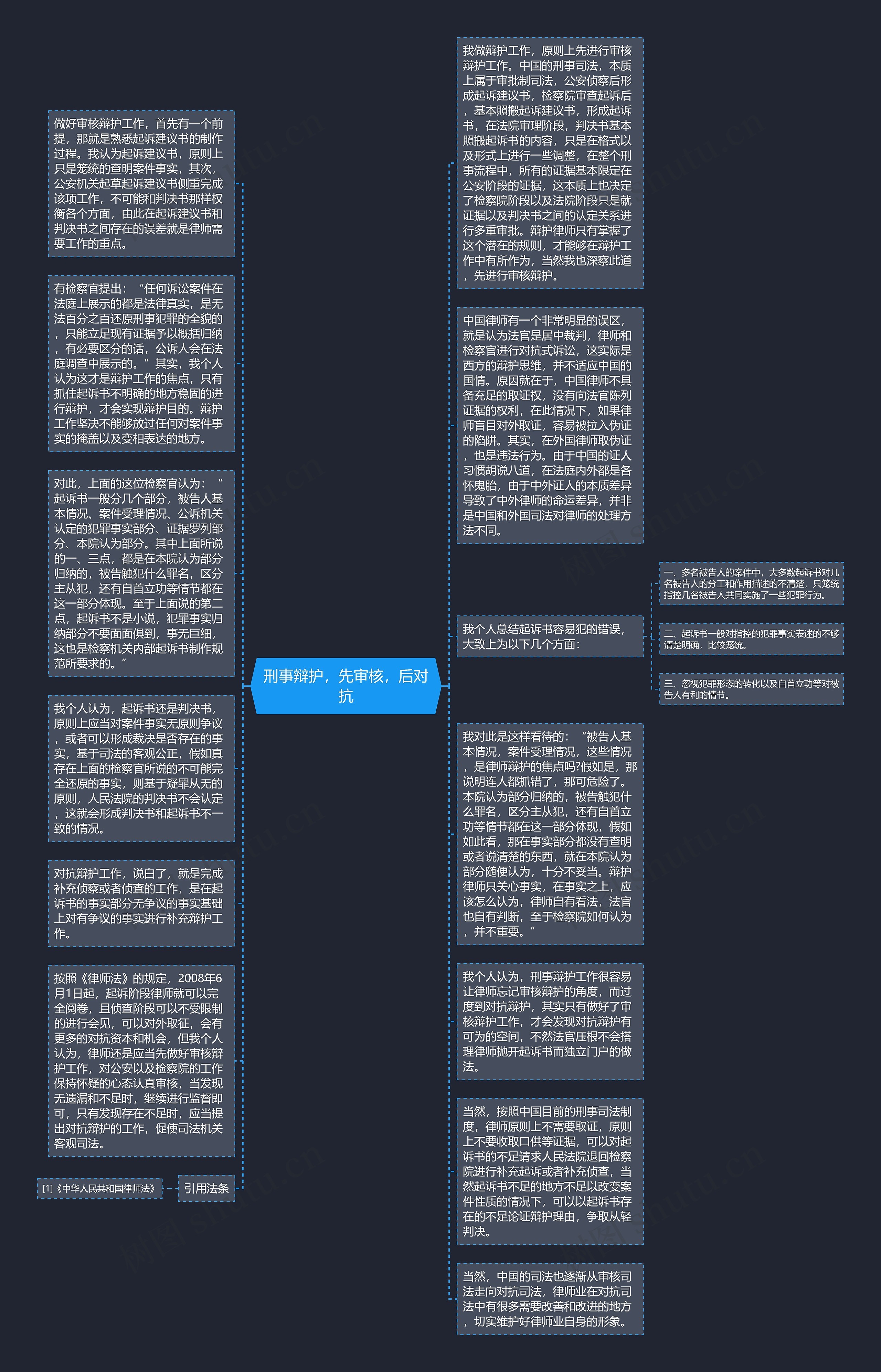 刑事辩护，先审核，后对抗思维导图