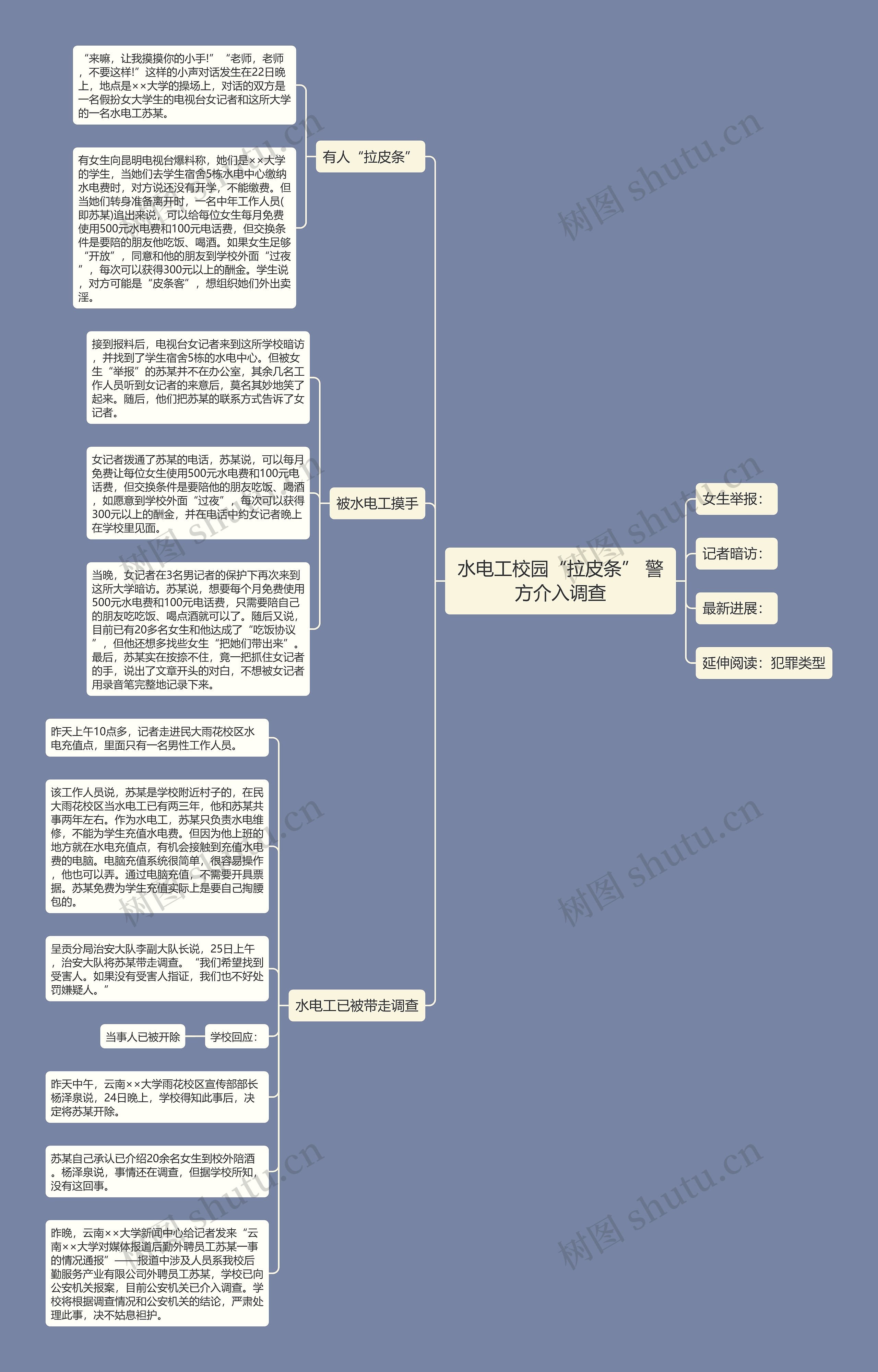 水电工校园“拉皮条” 警方介入调查思维导图