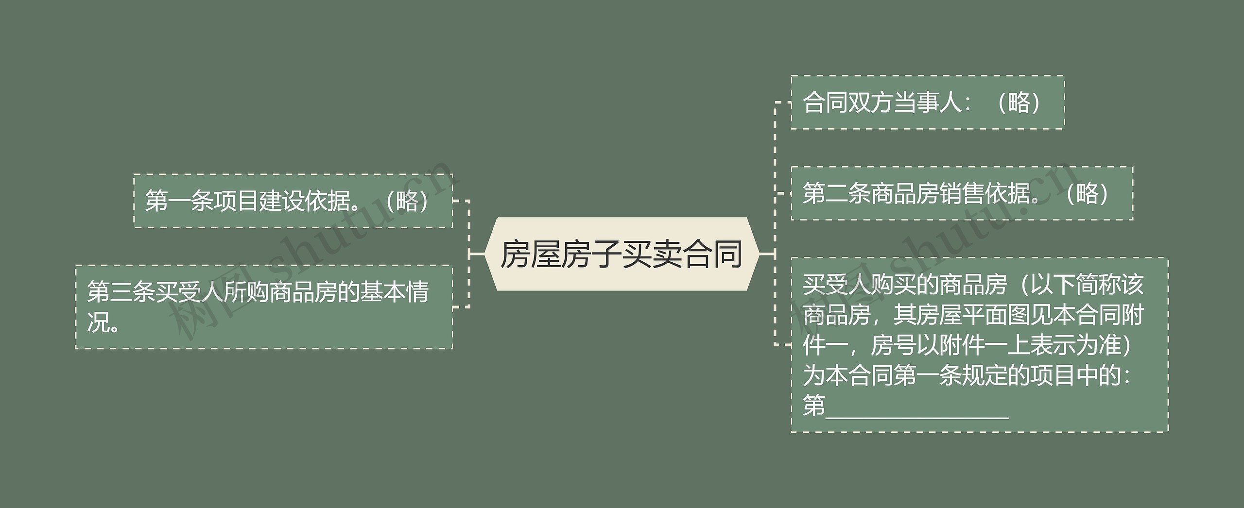 房屋房子买卖合同思维导图