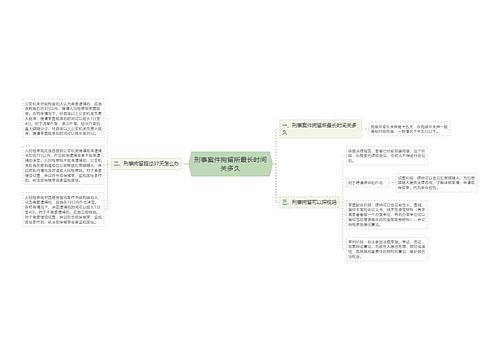 刑事案件拘留所最长时间关多久