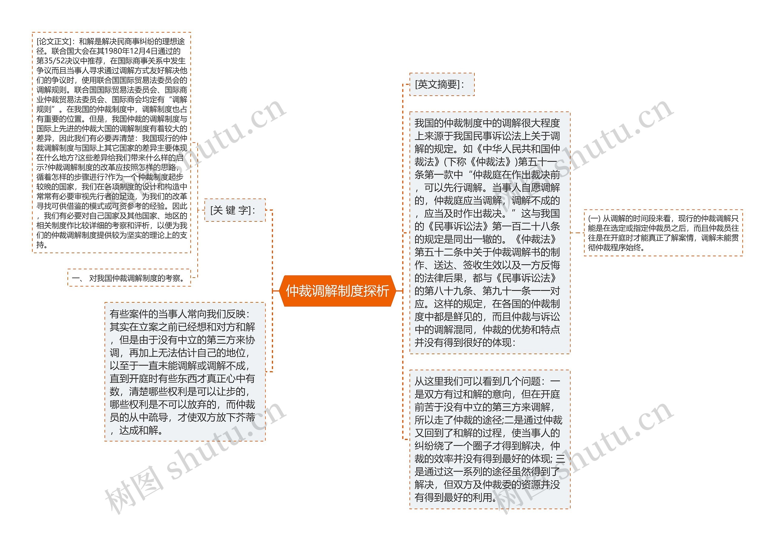 仲裁调解制度探析思维导图