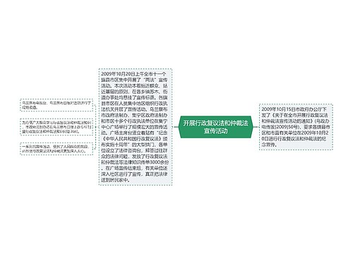 开展行政复议法和仲裁法宣传活动