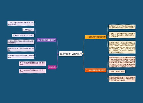 起诉一般多久立案成功