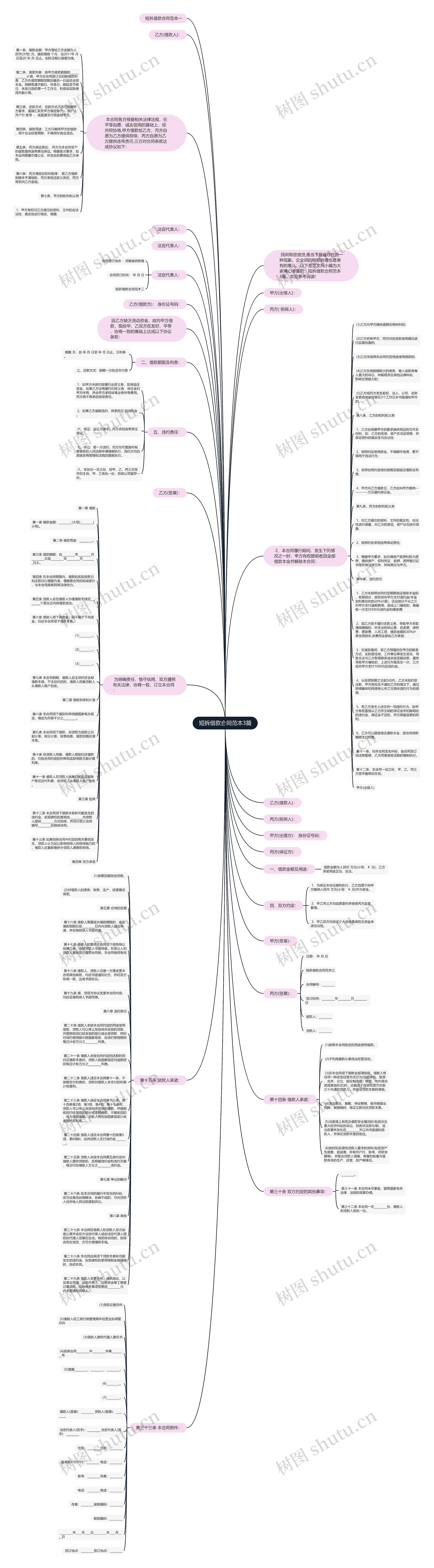 短拆借款合同范本3篇思维导图