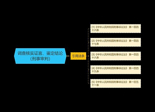 调查核实证言、鉴定结论（刑事审判）