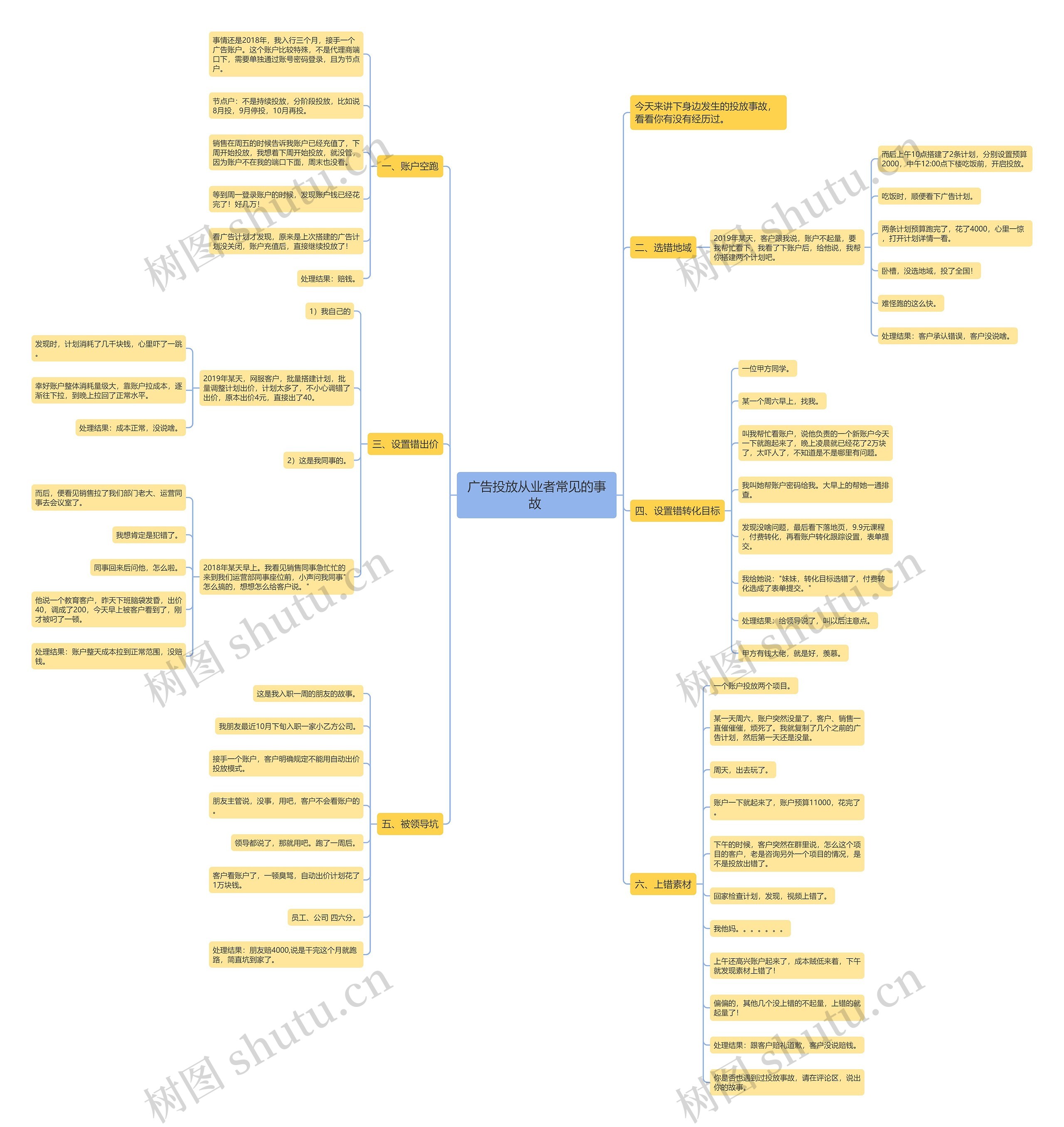 广告投放从业者常见的事故 思维导图
