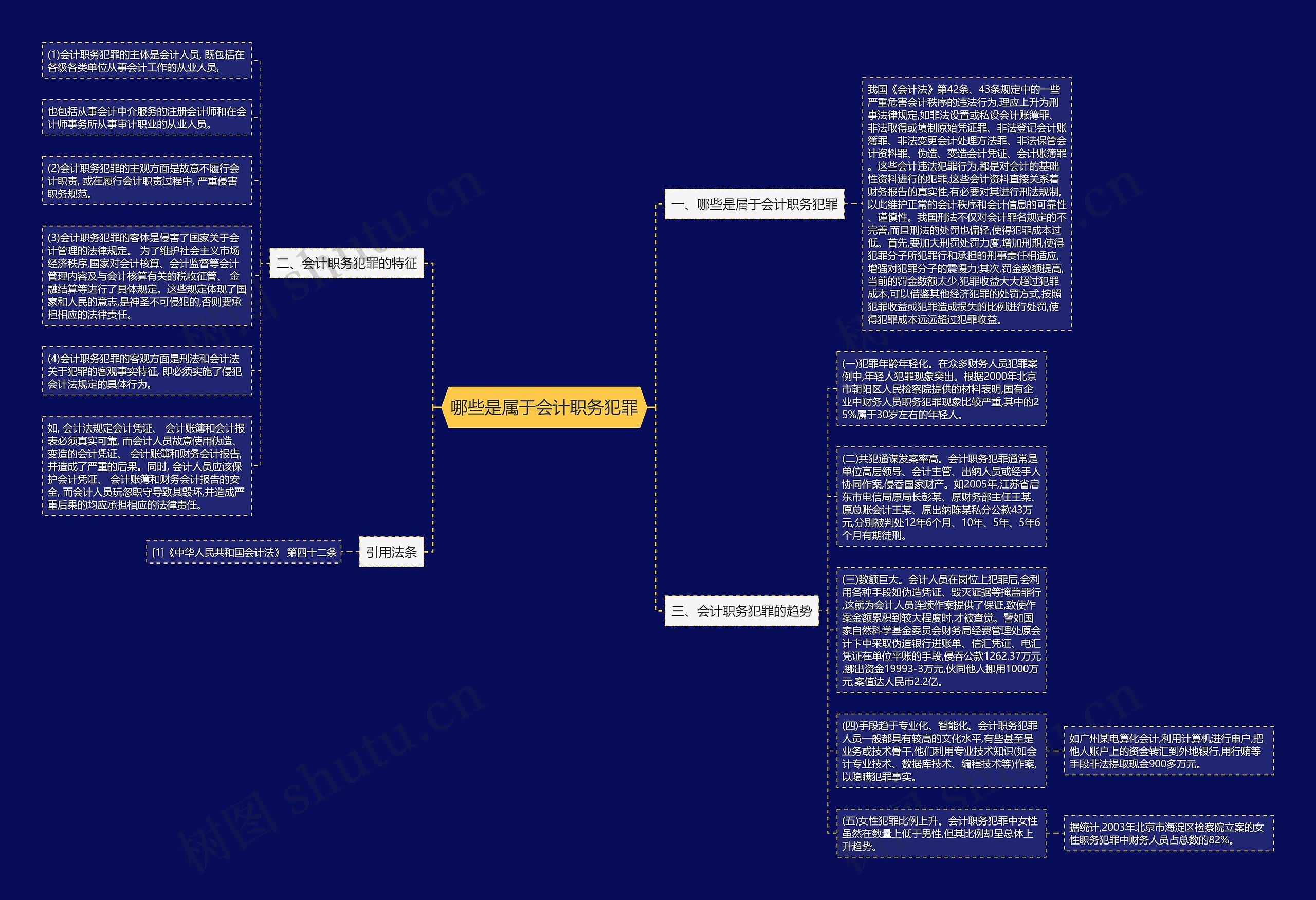哪些是属于会计职务犯罪思维导图高清图 哪些是属于会计职务犯罪思维导图
