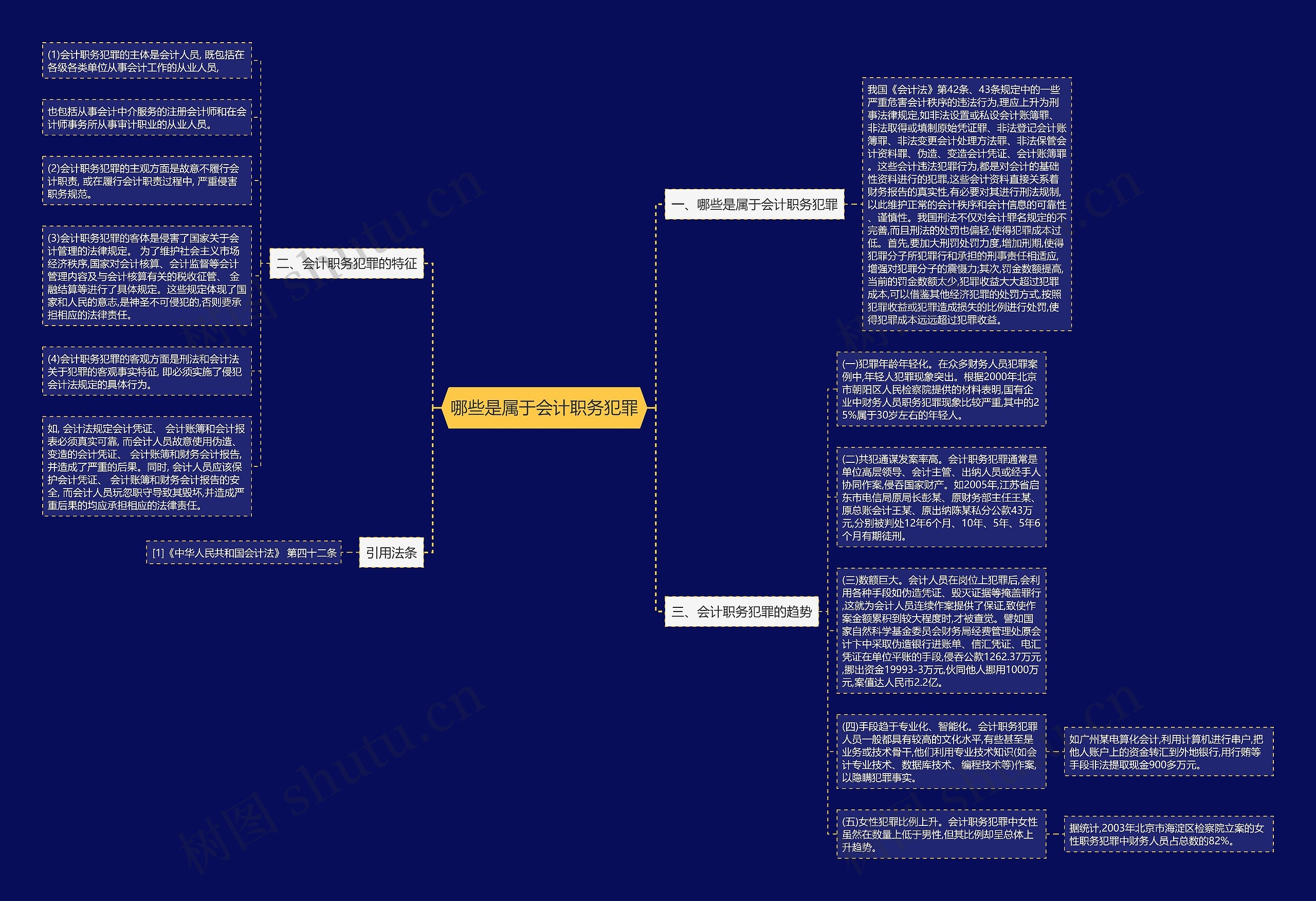 哪些是属于会计职务犯罪思维导图