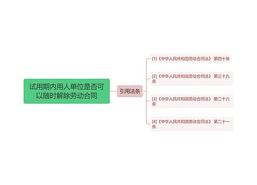 试用期内用人单位是否可以随时解除劳动合同