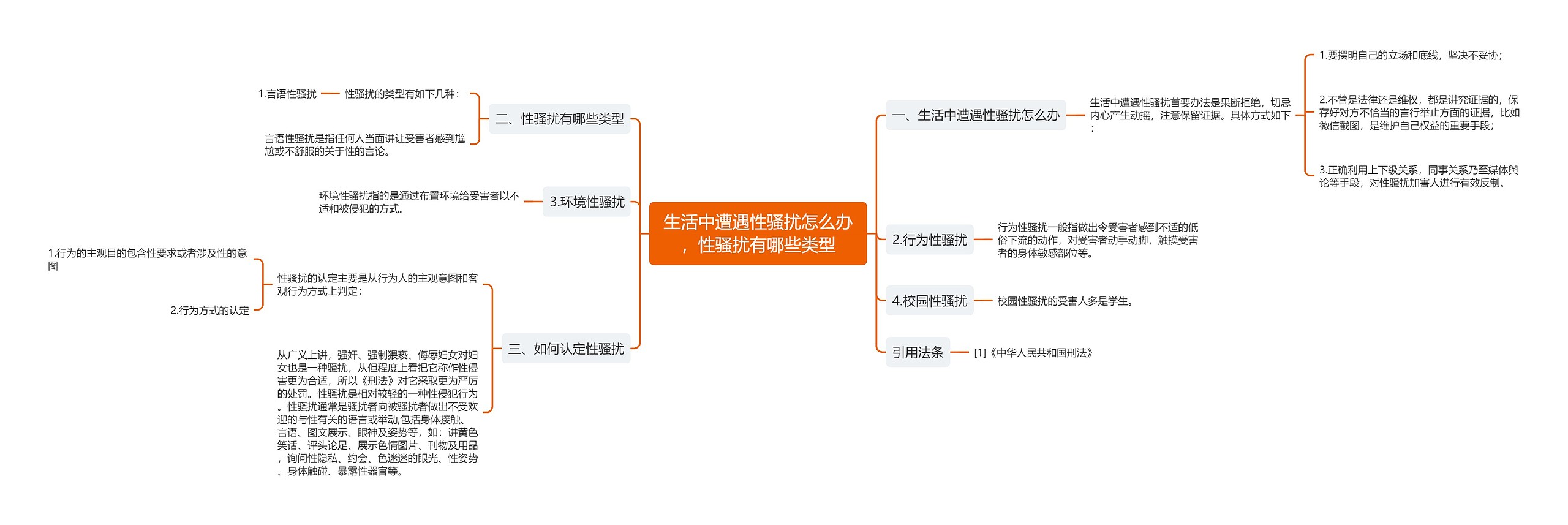 生活中遭遇性骚扰怎么办，性骚扰有哪些类型思维导图