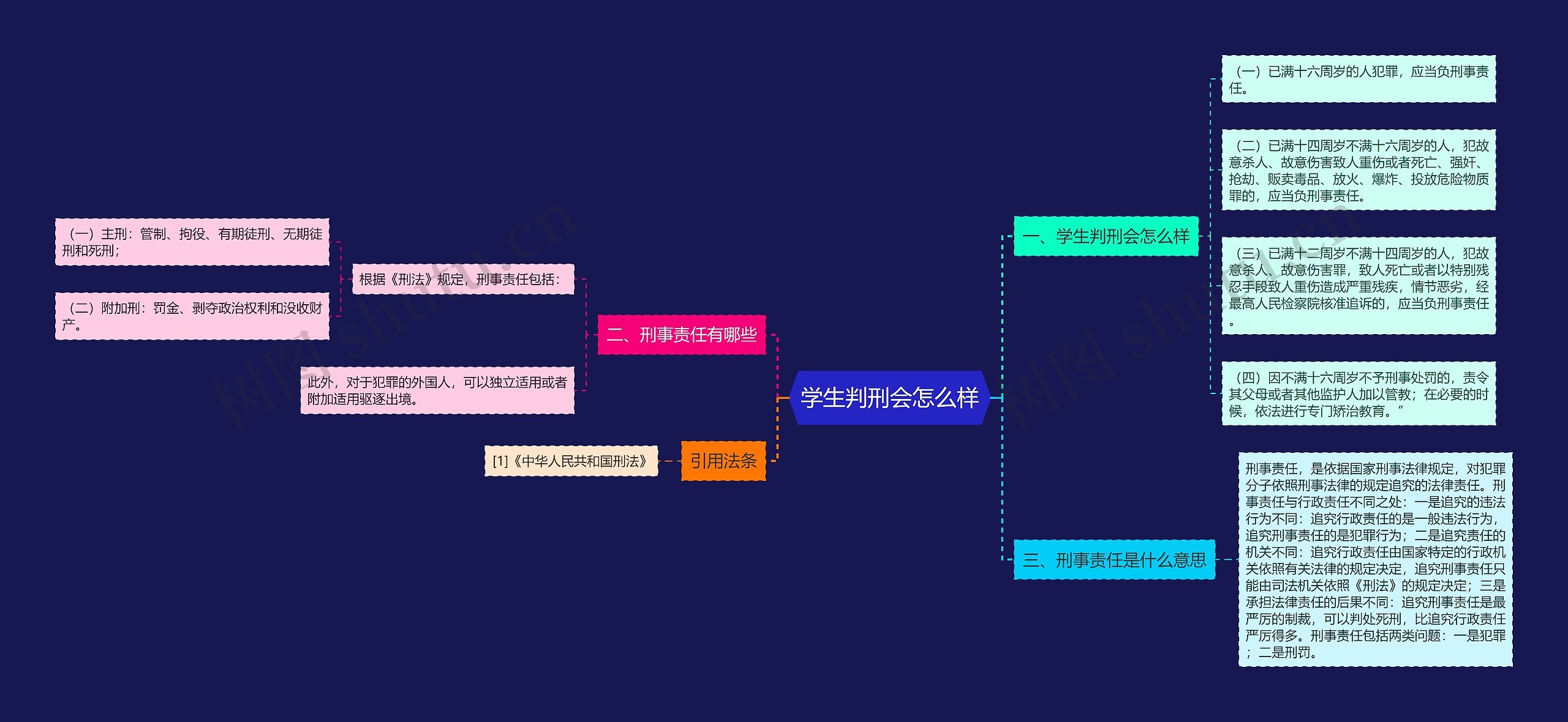 学生判刑会怎么样