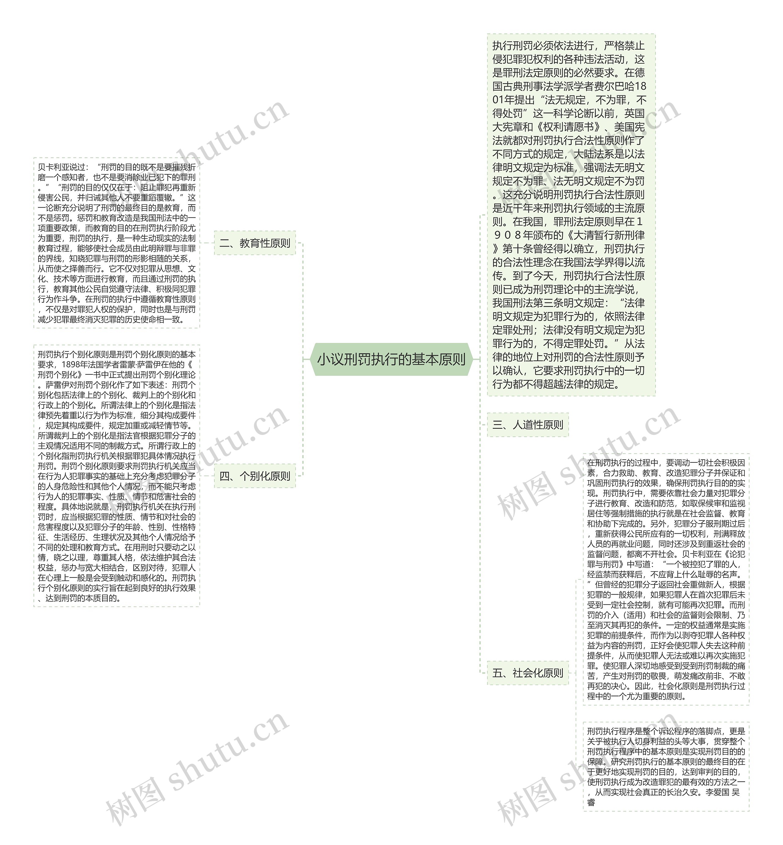 小议刑罚执行的基本原则