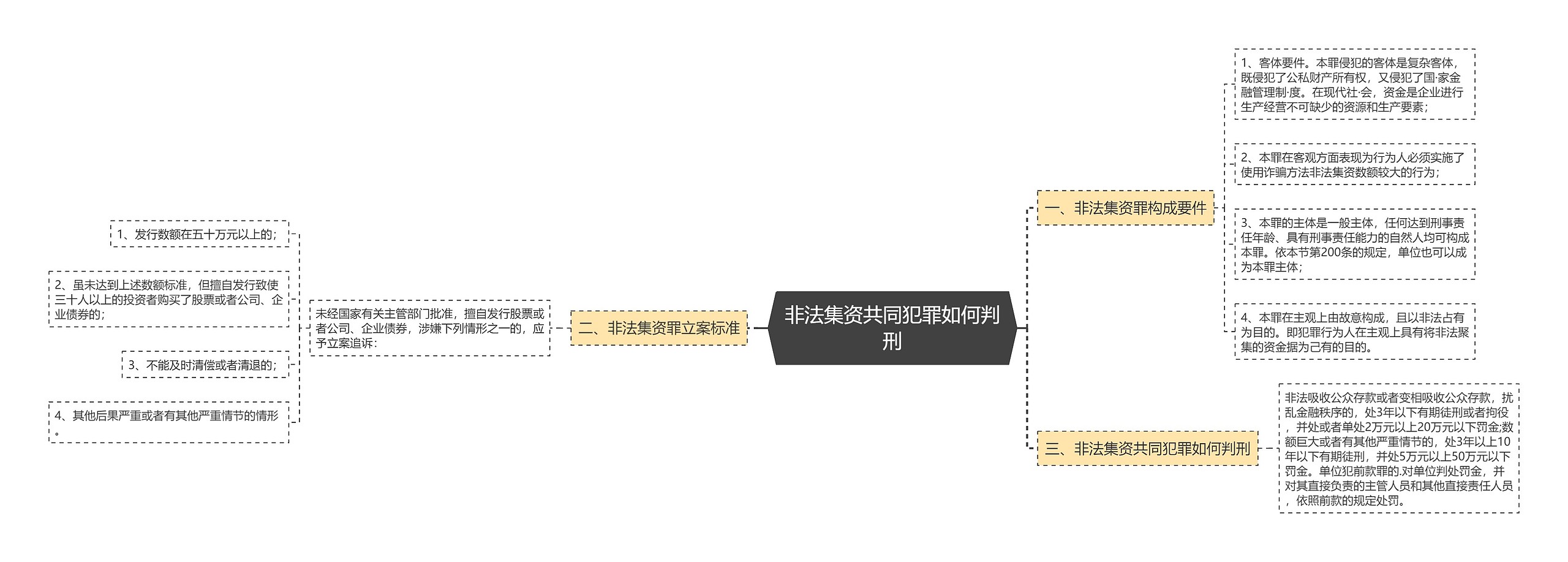 非法集资共同犯罪如何判刑