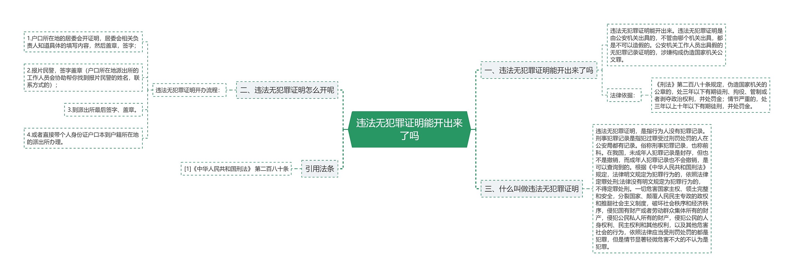 违法无犯罪证明能开出来了吗