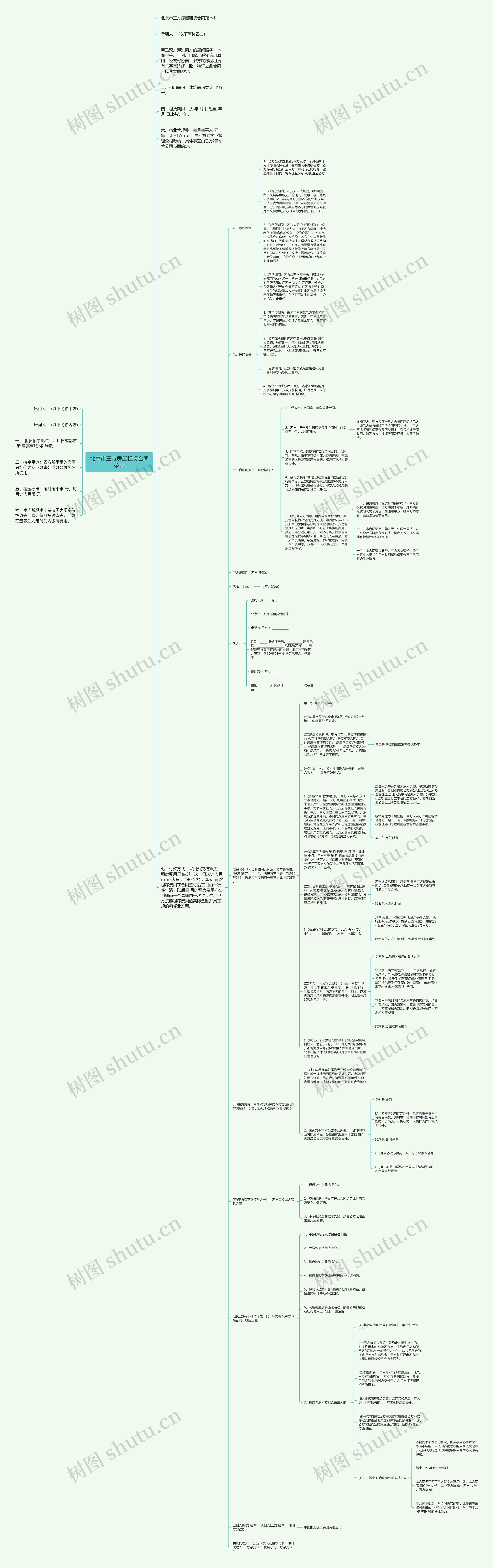 北京市三方房屋租赁合同范本思维导图