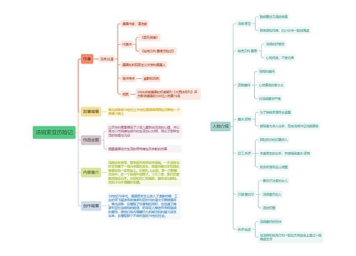 汤姆索亚历险记思维导图