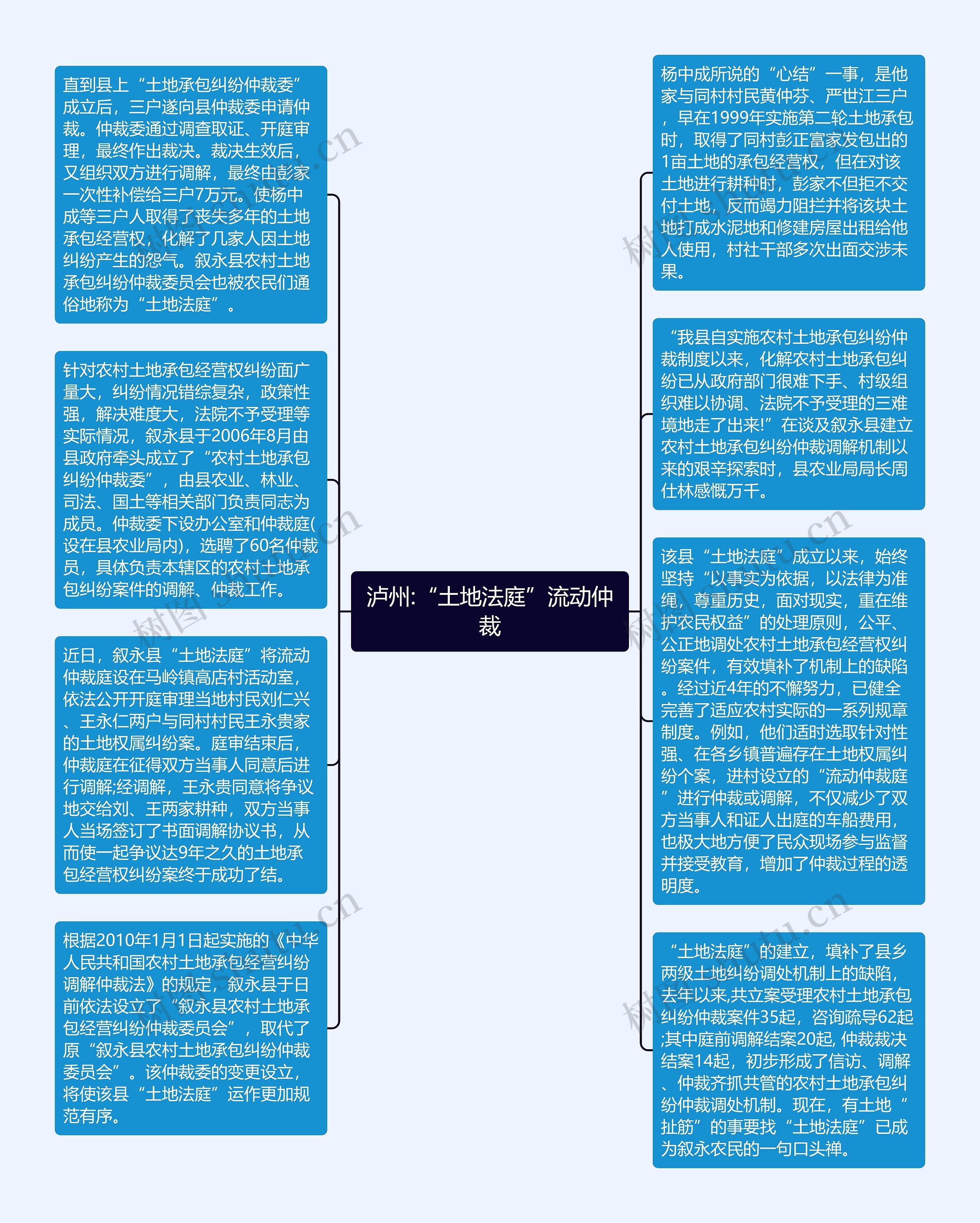 泸州:“土地法庭”流动仲裁